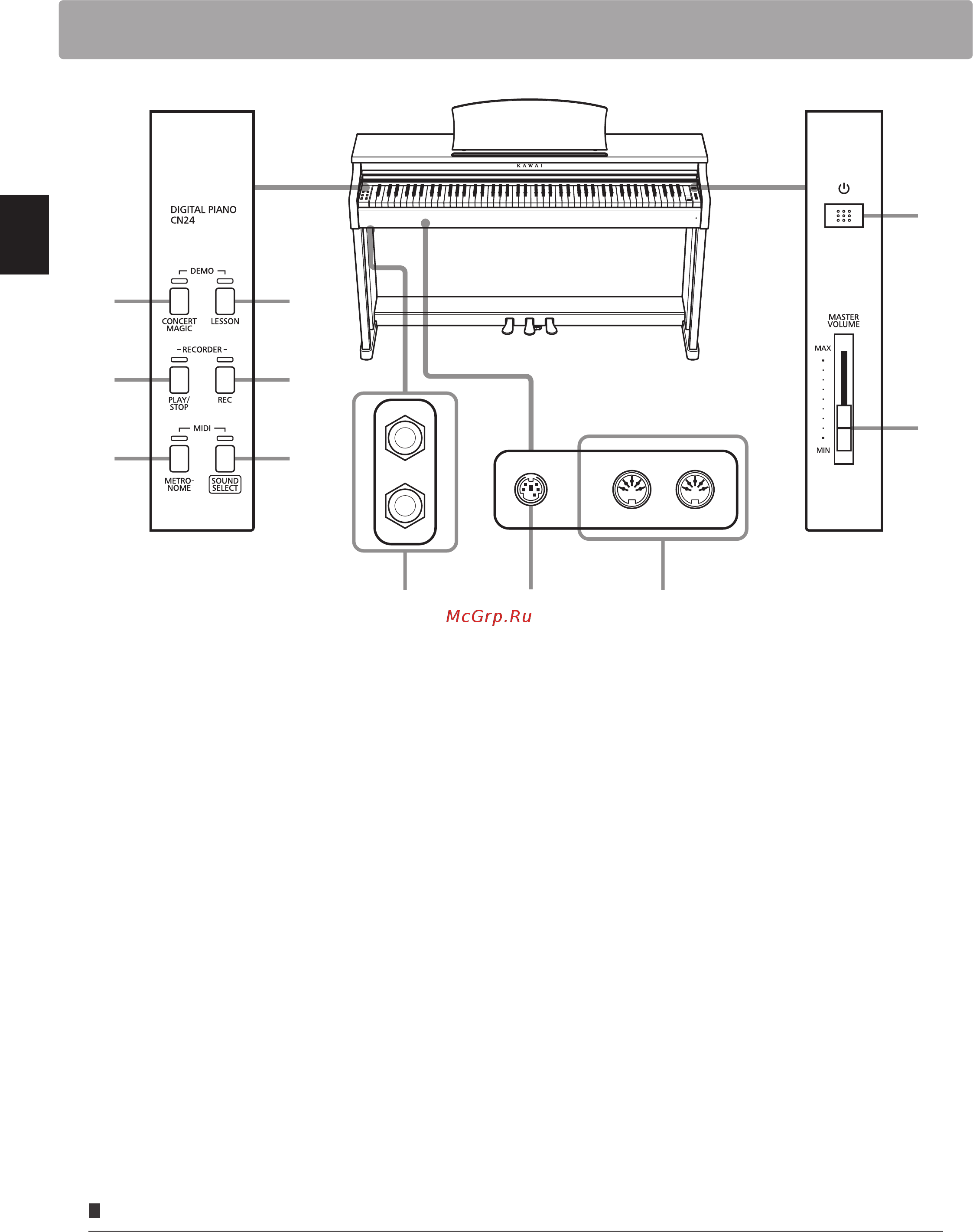 Kawai CN24R [10/56] Элементы управления и их функции