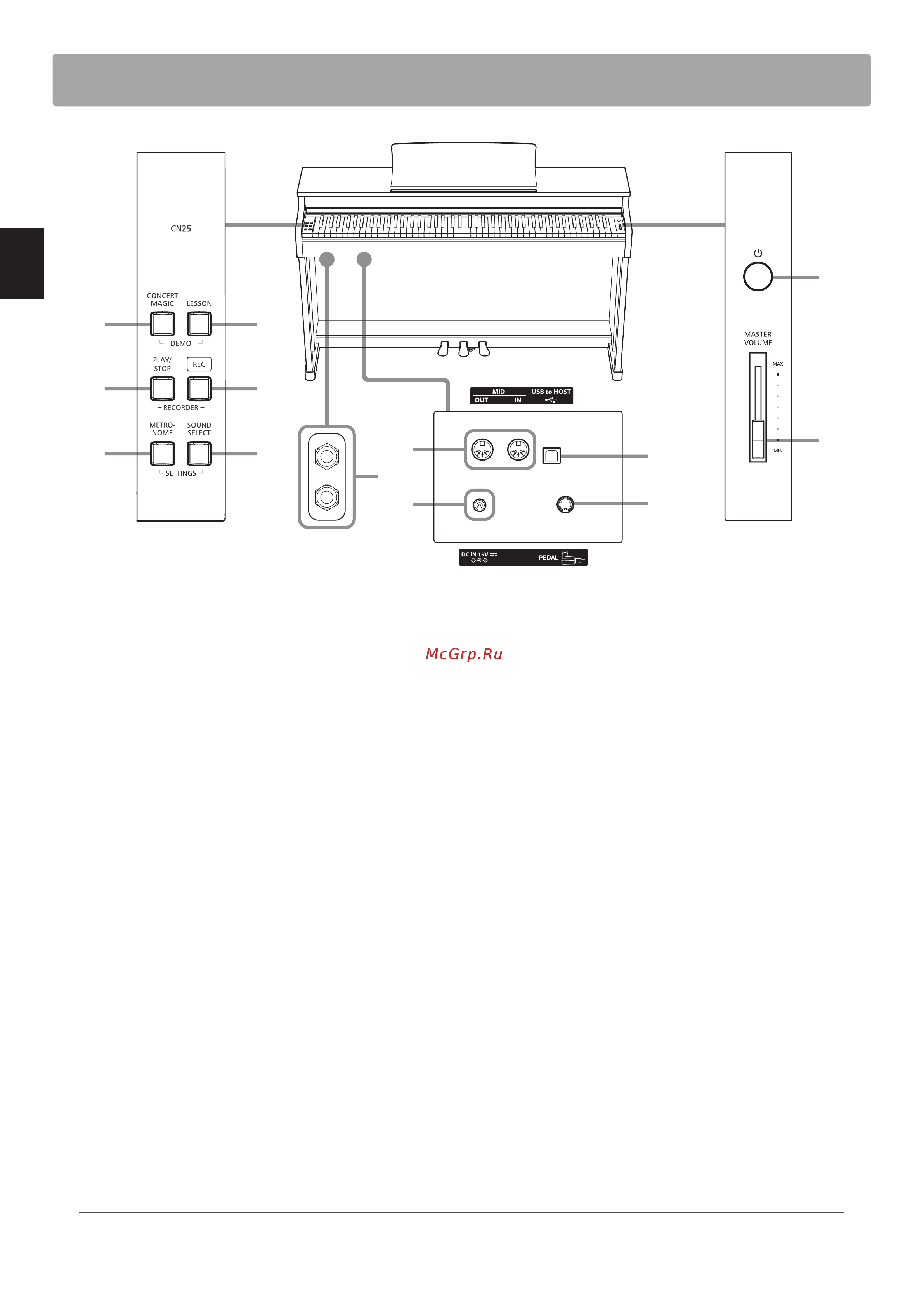 Kawai CN25B [10/54] Элементы управления и коммутация