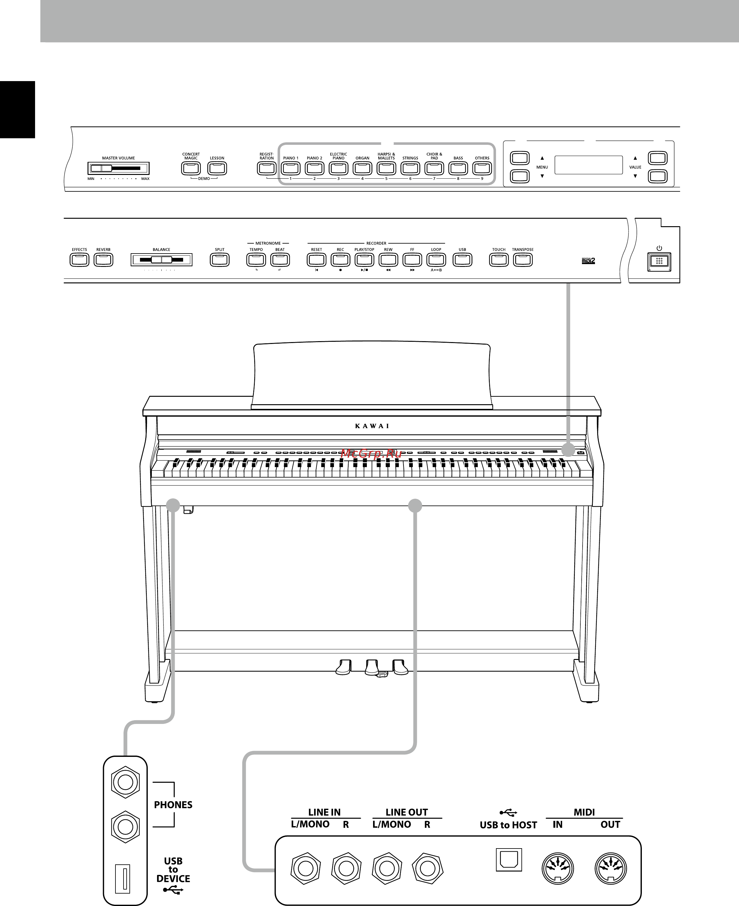 Kawai CN35M [12/142] Part names and functions