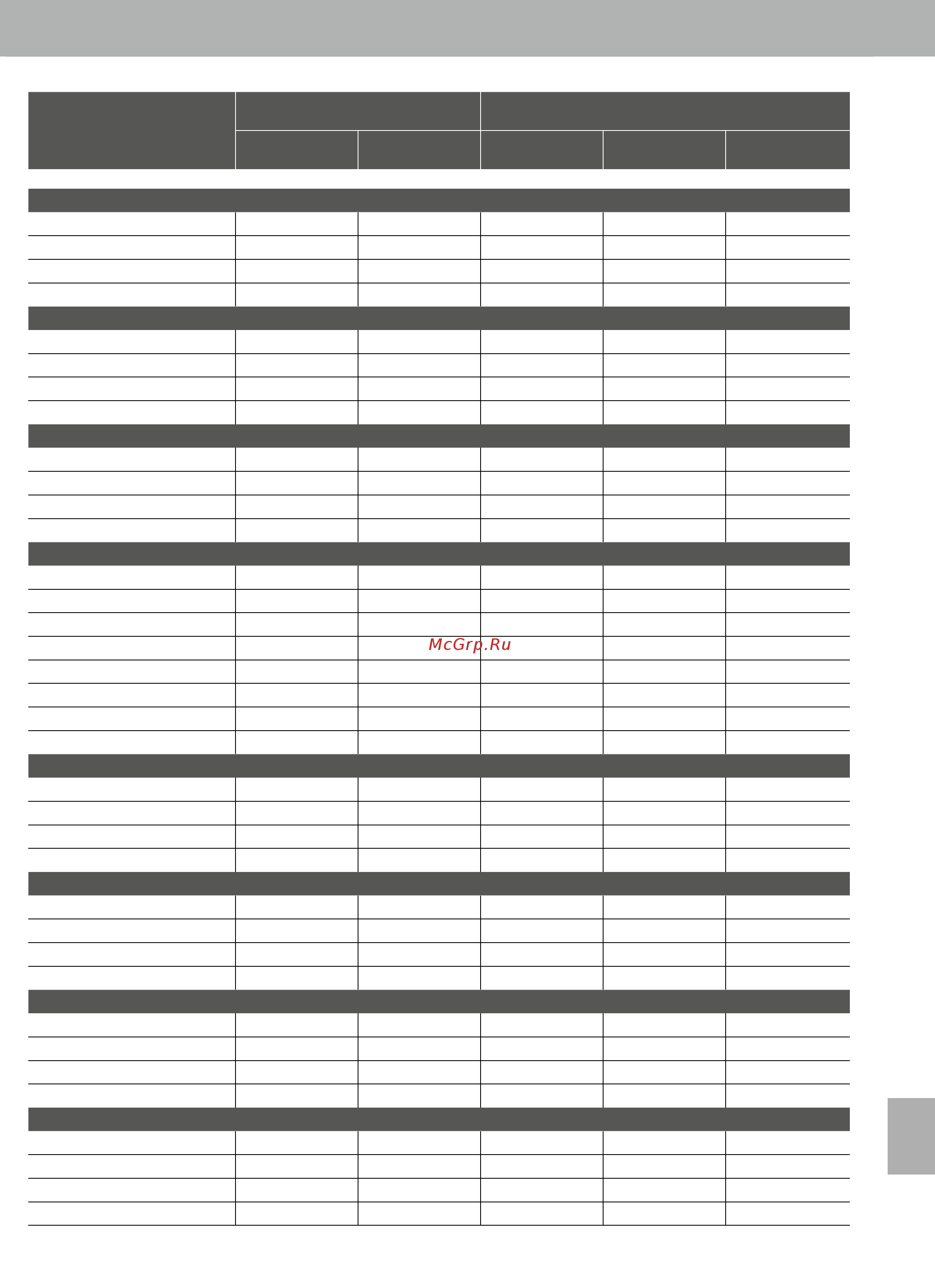 Kawai CN35M [125/142] Program change number list