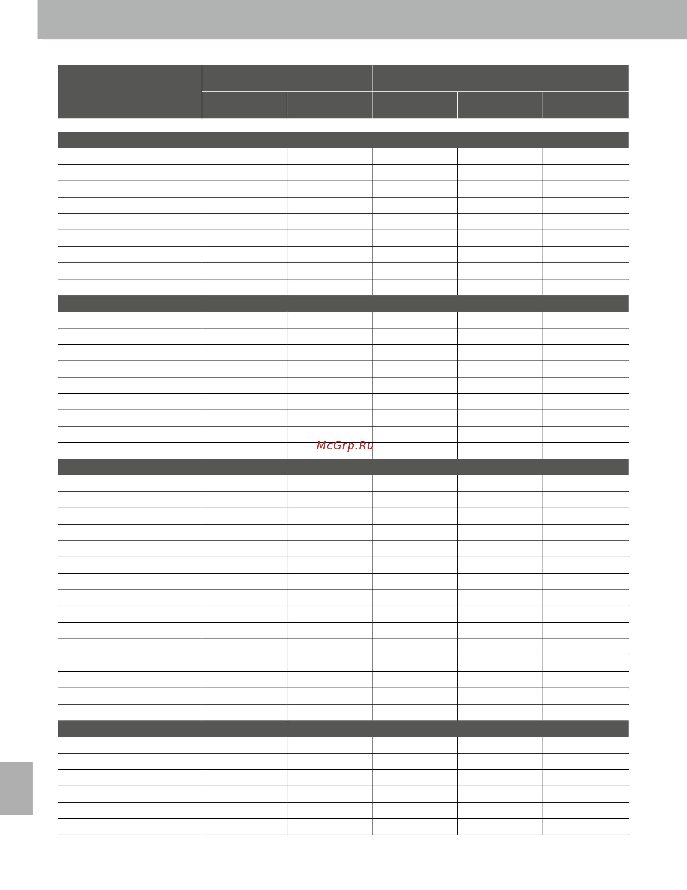 Kawai CN35M [126/142] Program change number list