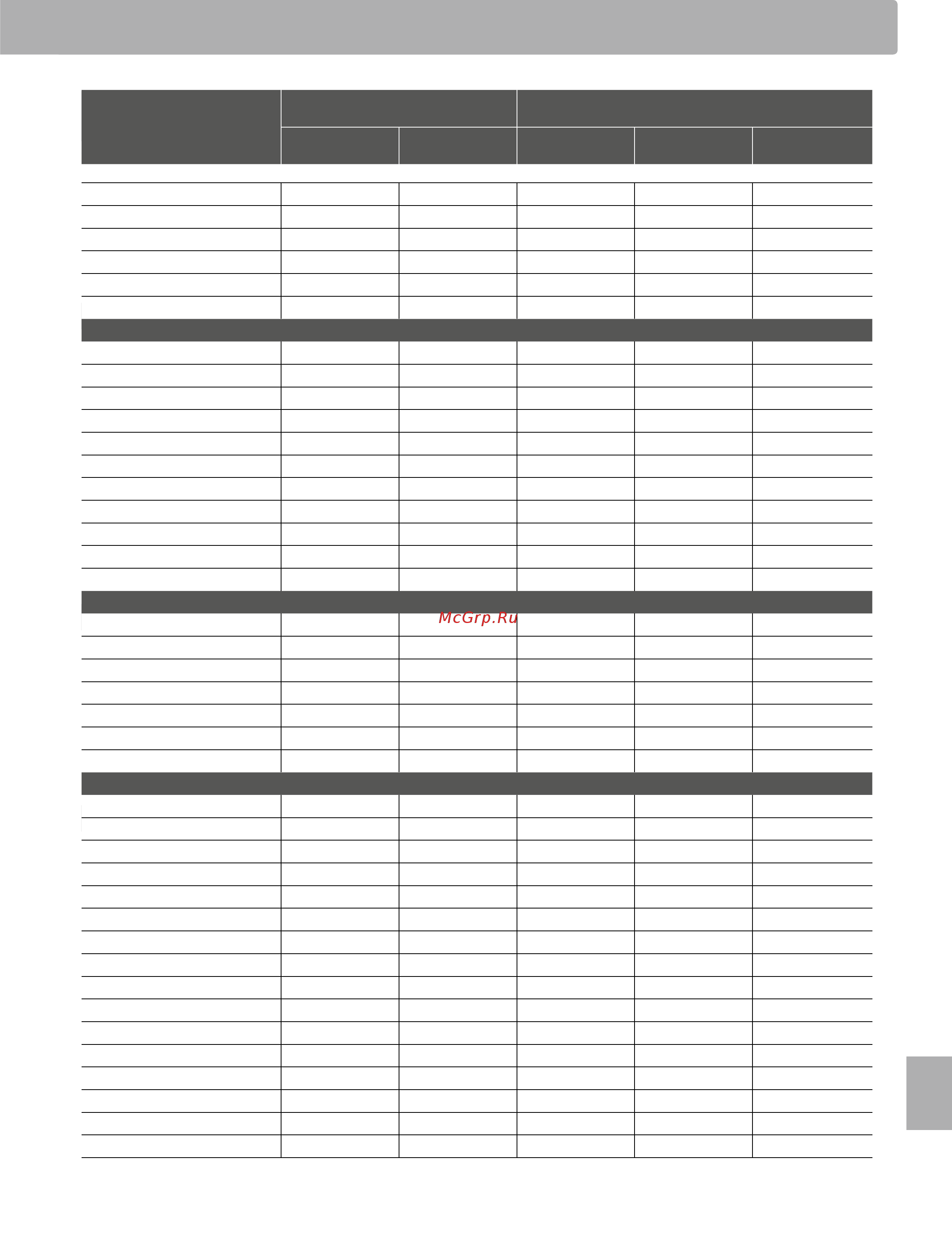 Kawai CN35M [127/142] Appendix