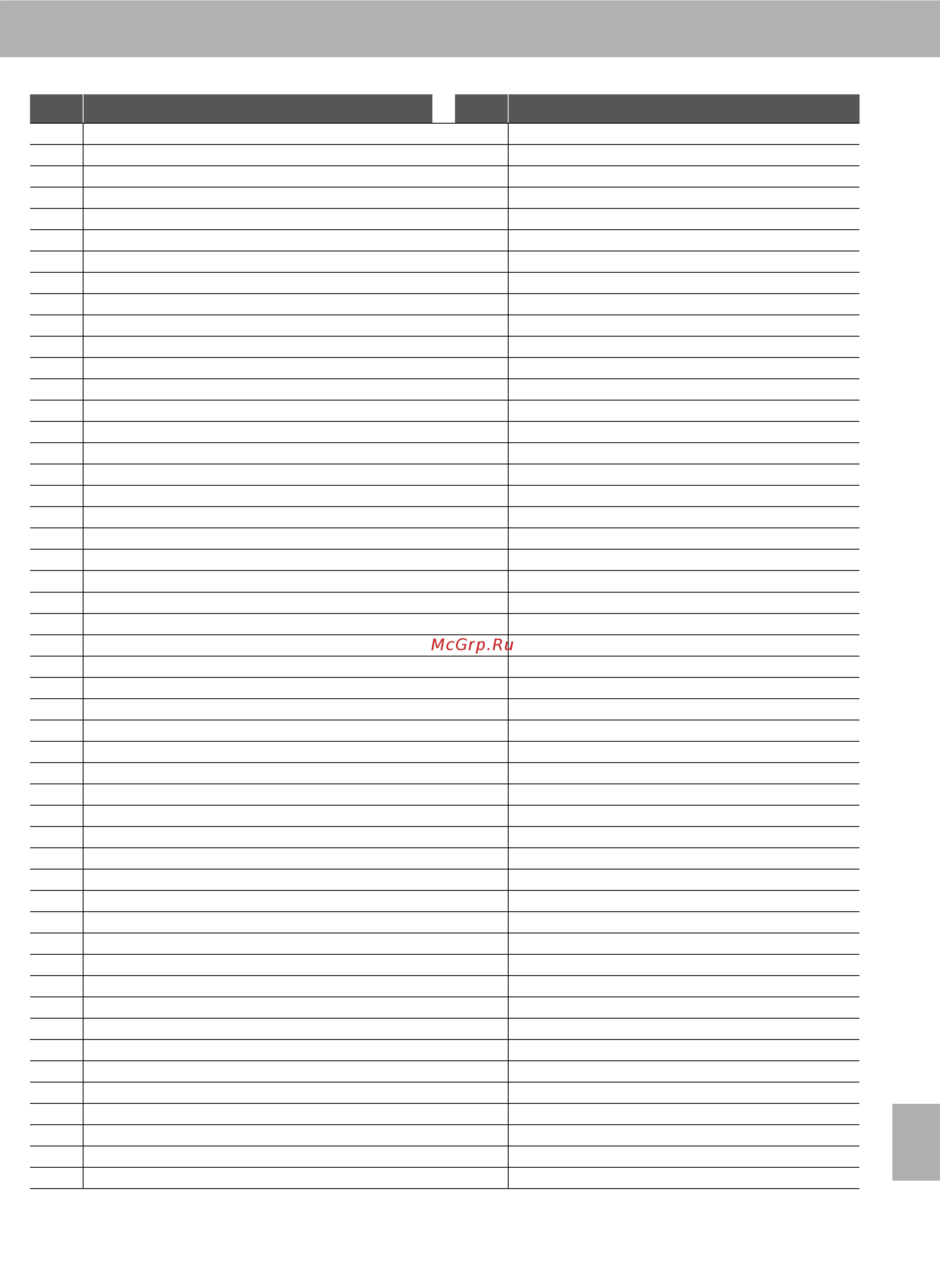 Kawai CN35M [137/142] Drum rhythm list
