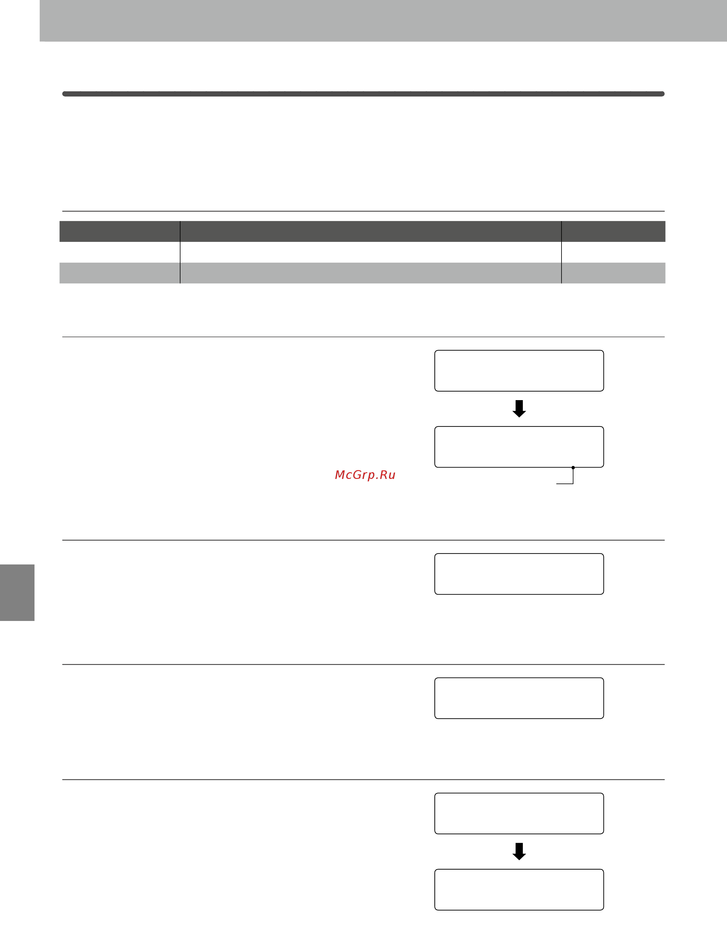 Kawai CN35M [68/142] Load registration