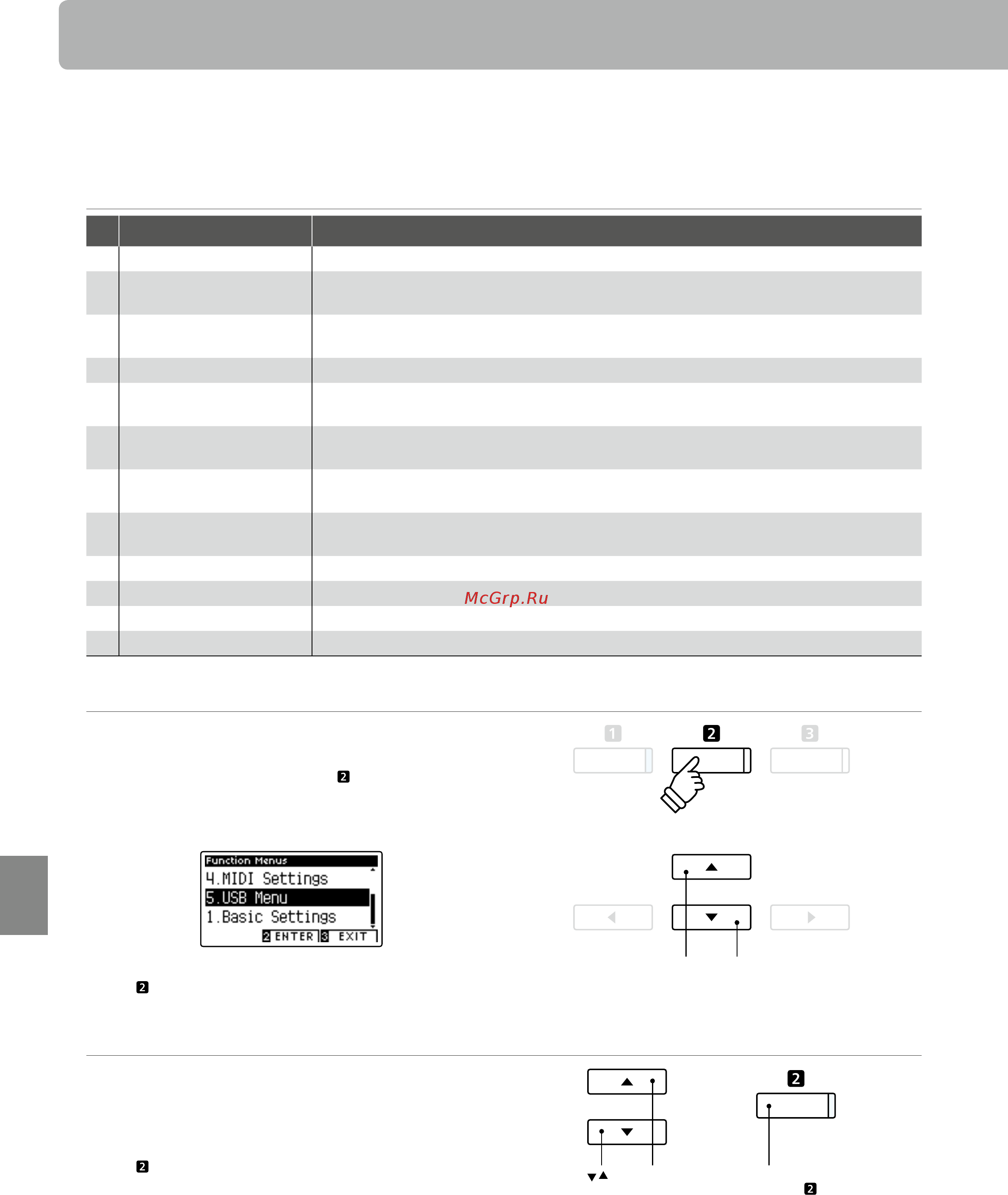 Kawai CN37B [114/152] Usb menu меню usb