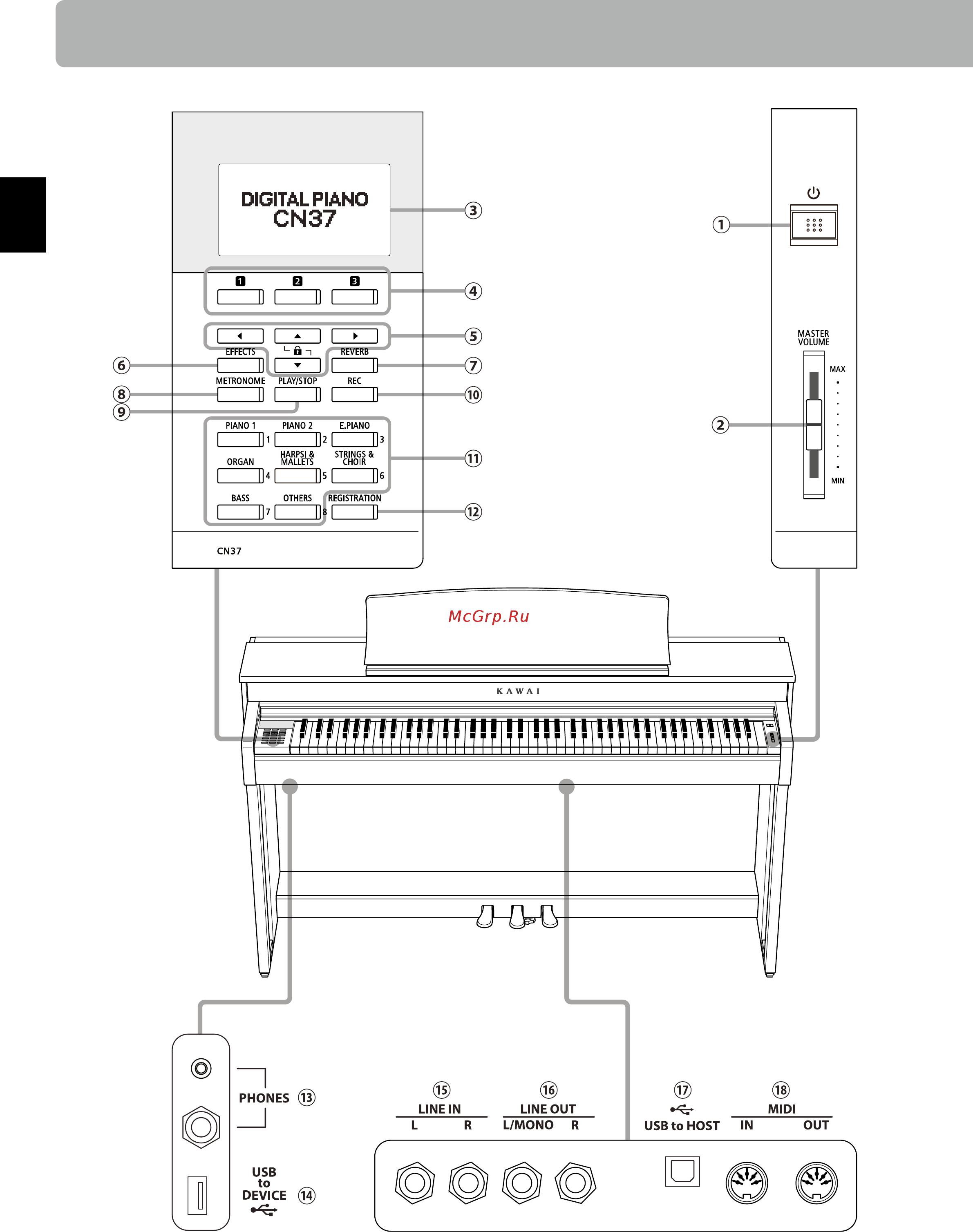 Kawai CN37B [12/152] Элементы управления и коммутация
