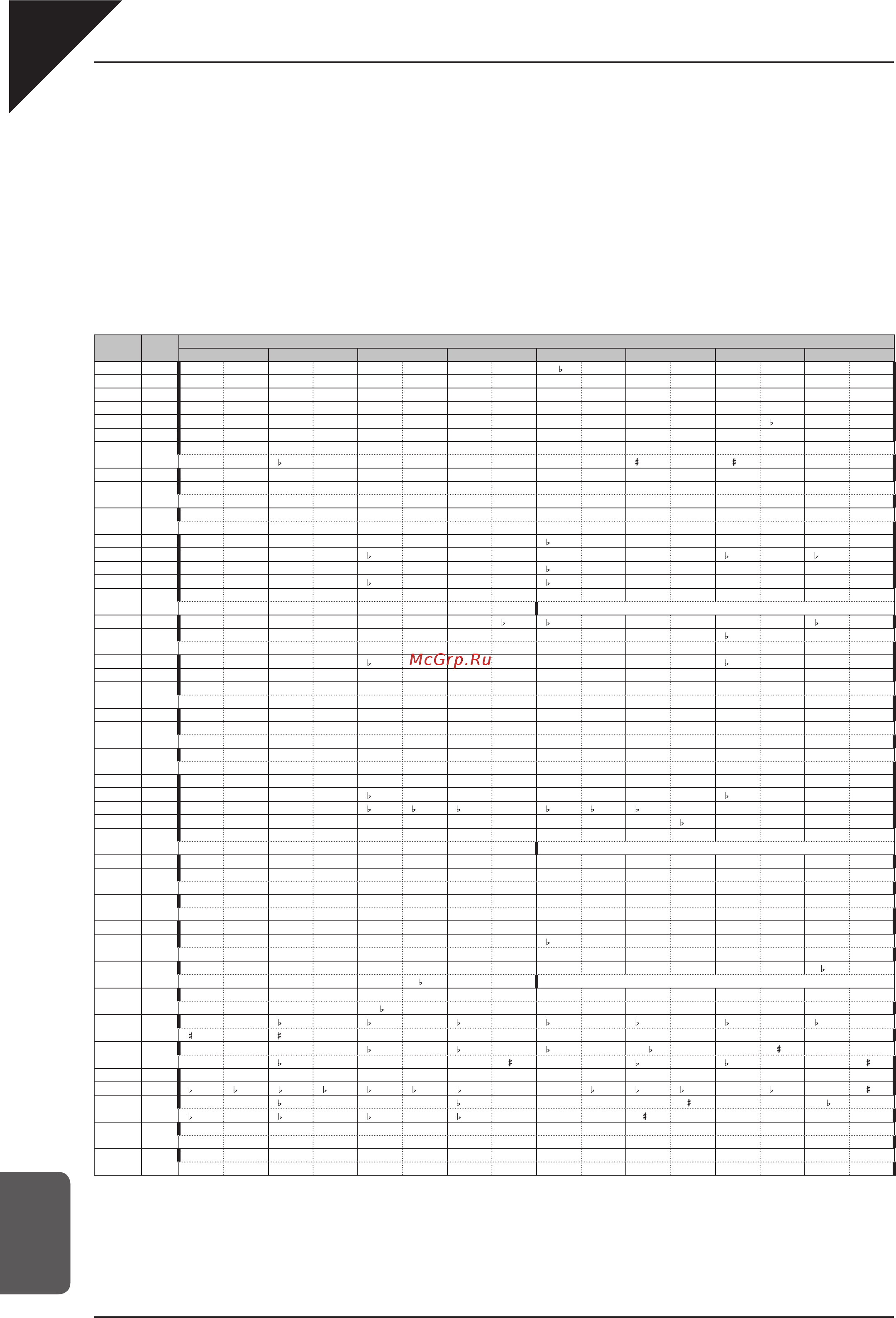 Kawai CN43M [110/114] Приложения