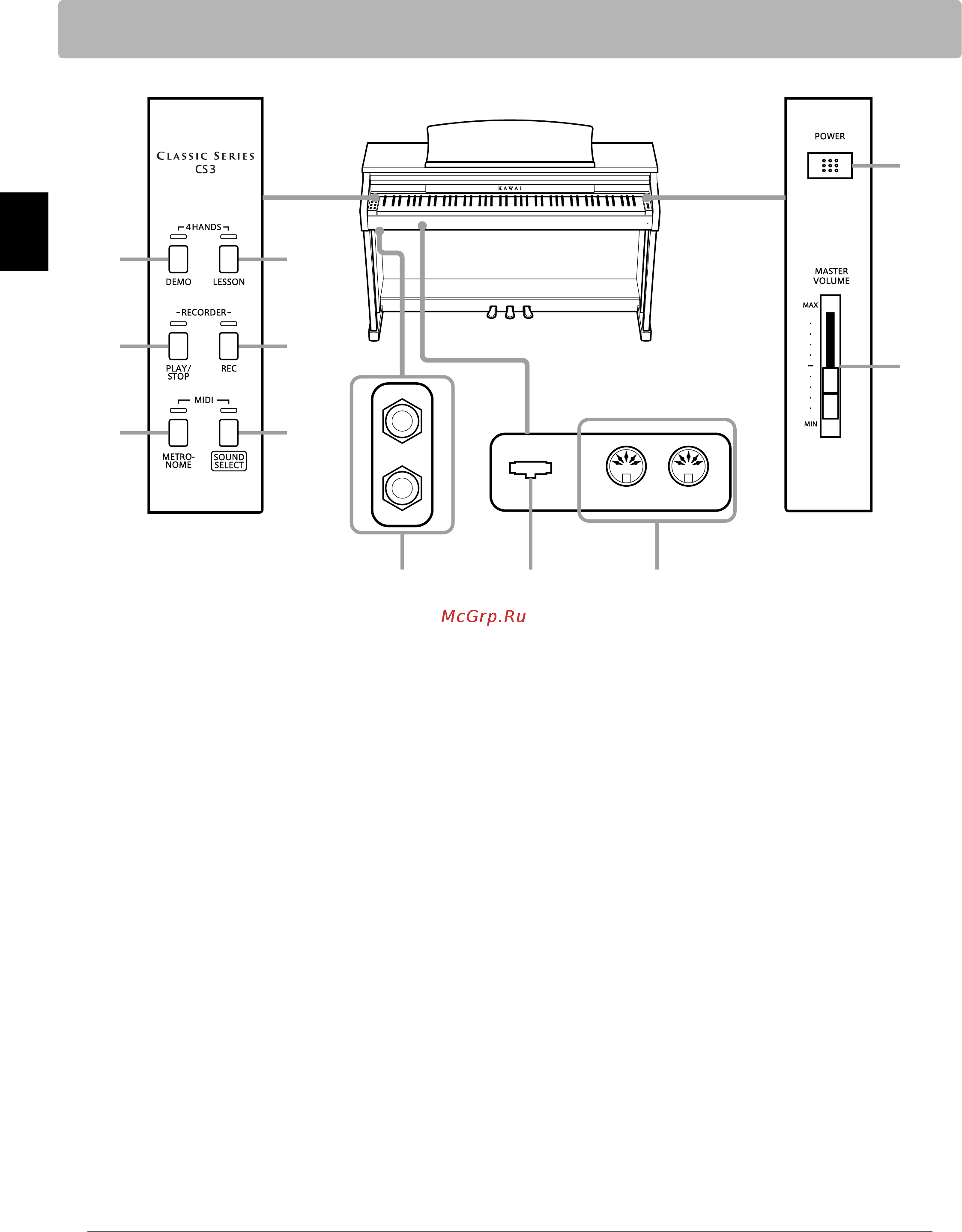 Kawai CS3 [9/51] Элементы управления