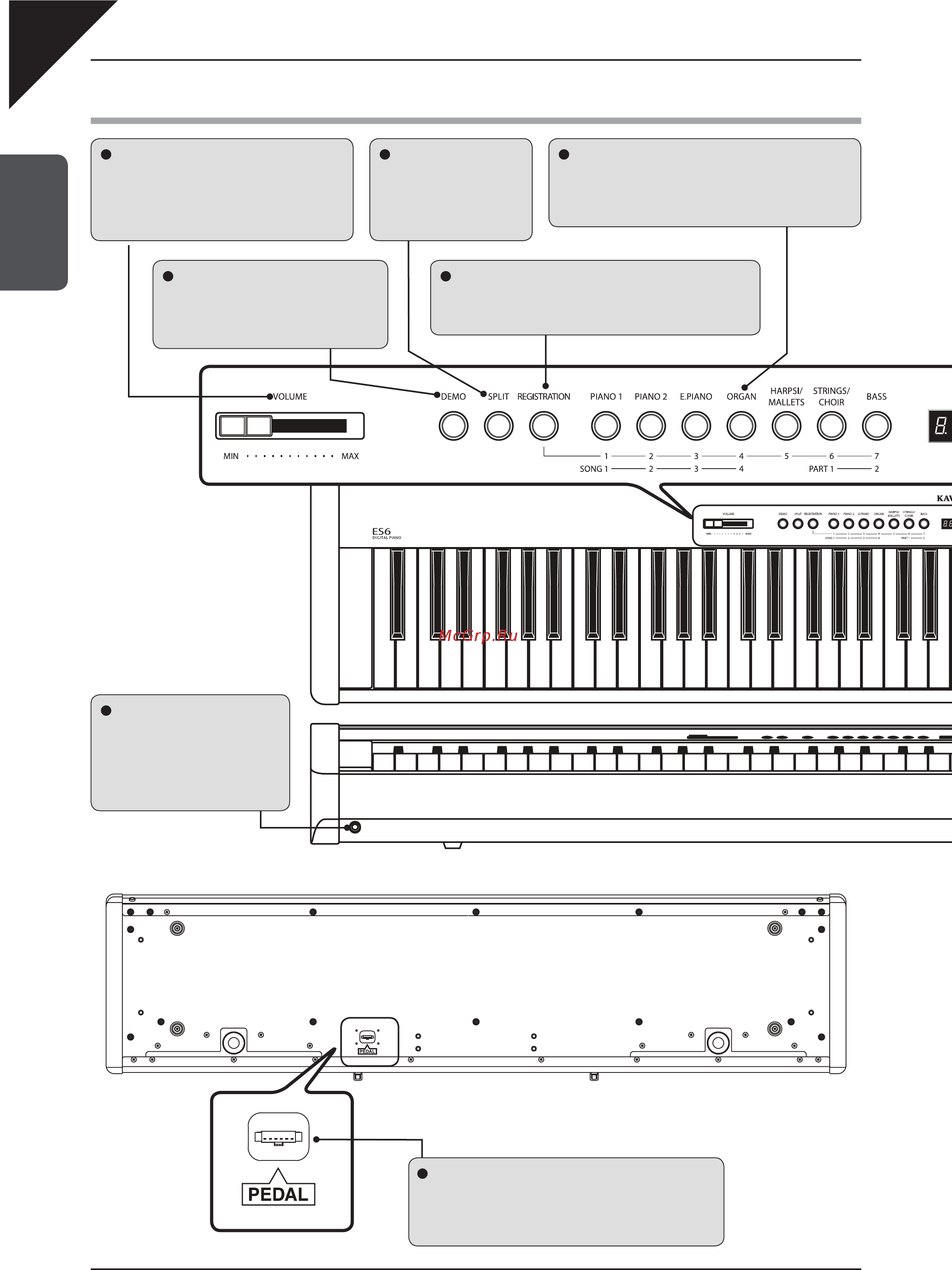 Kawai ES6W [10/86] Элементы управления