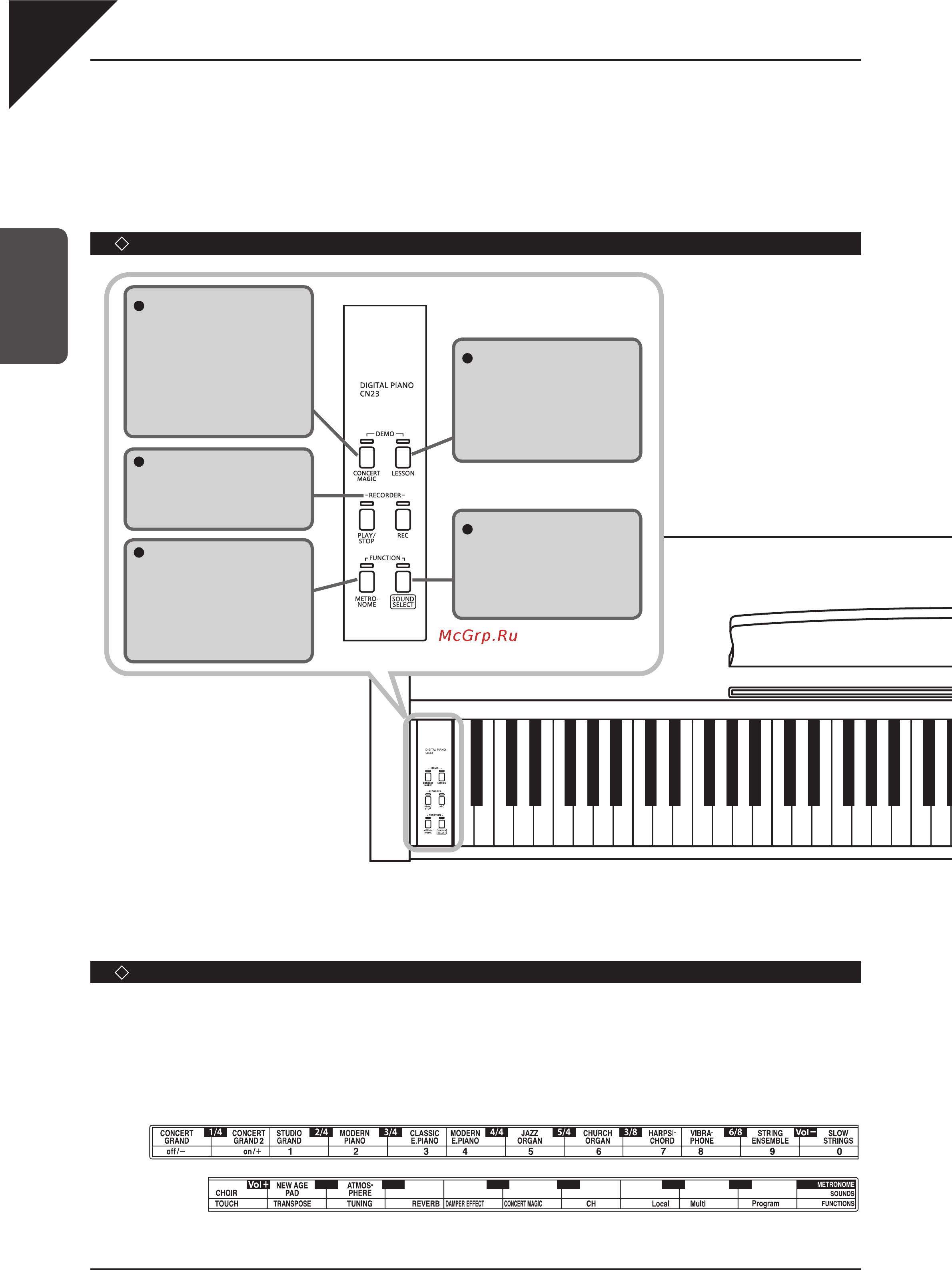 Kawai KDP80 [8/42] Элементы управления и их функции