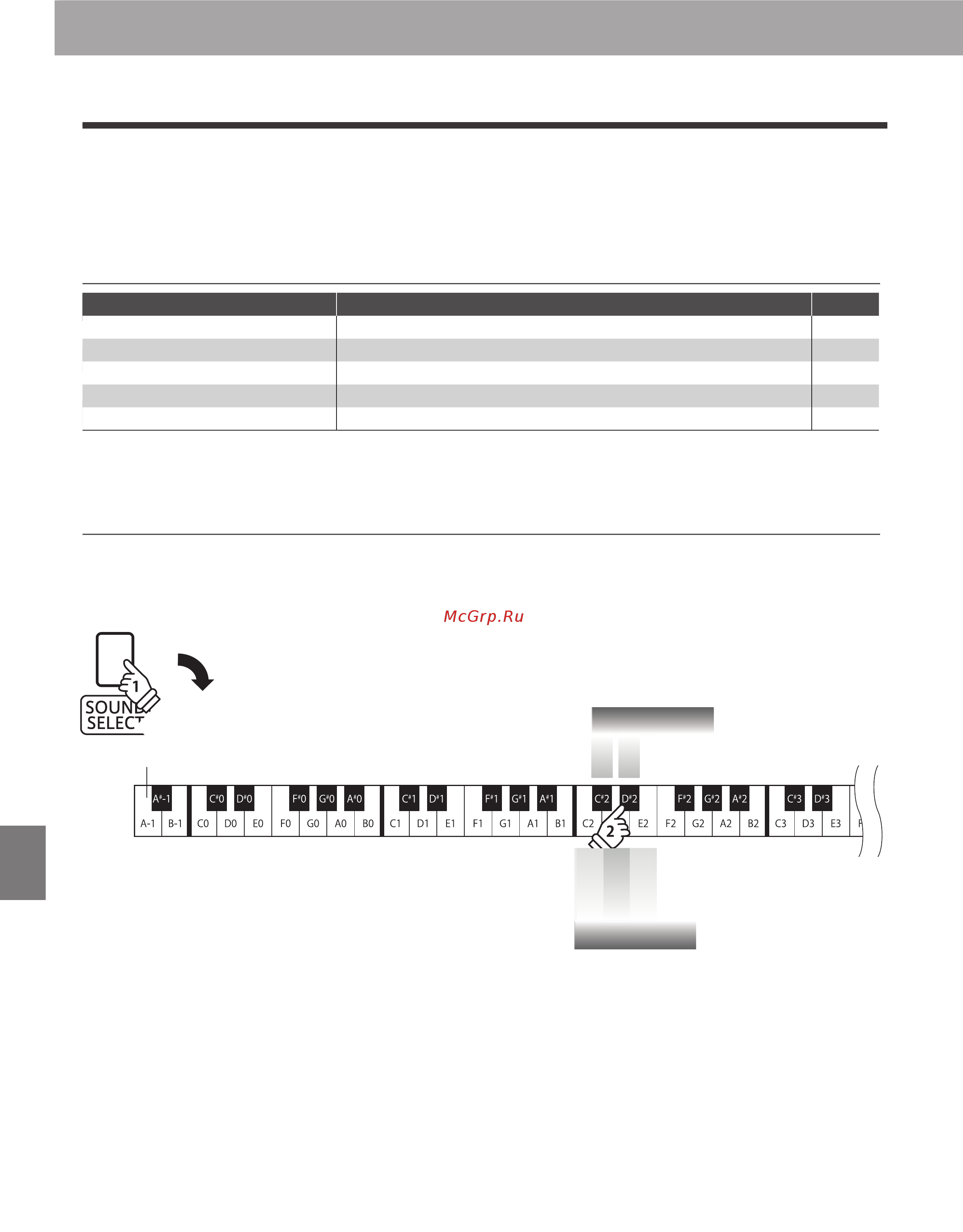 Kawai KDP90 [30/56] The reverb setting adds reverberation to the sound simulating the acoustic environment of a recital room stage or concert hall the most suitable reverb type is applied automatically when selecting each sound however it is also possible to select a diff erent reverb type manually if desired