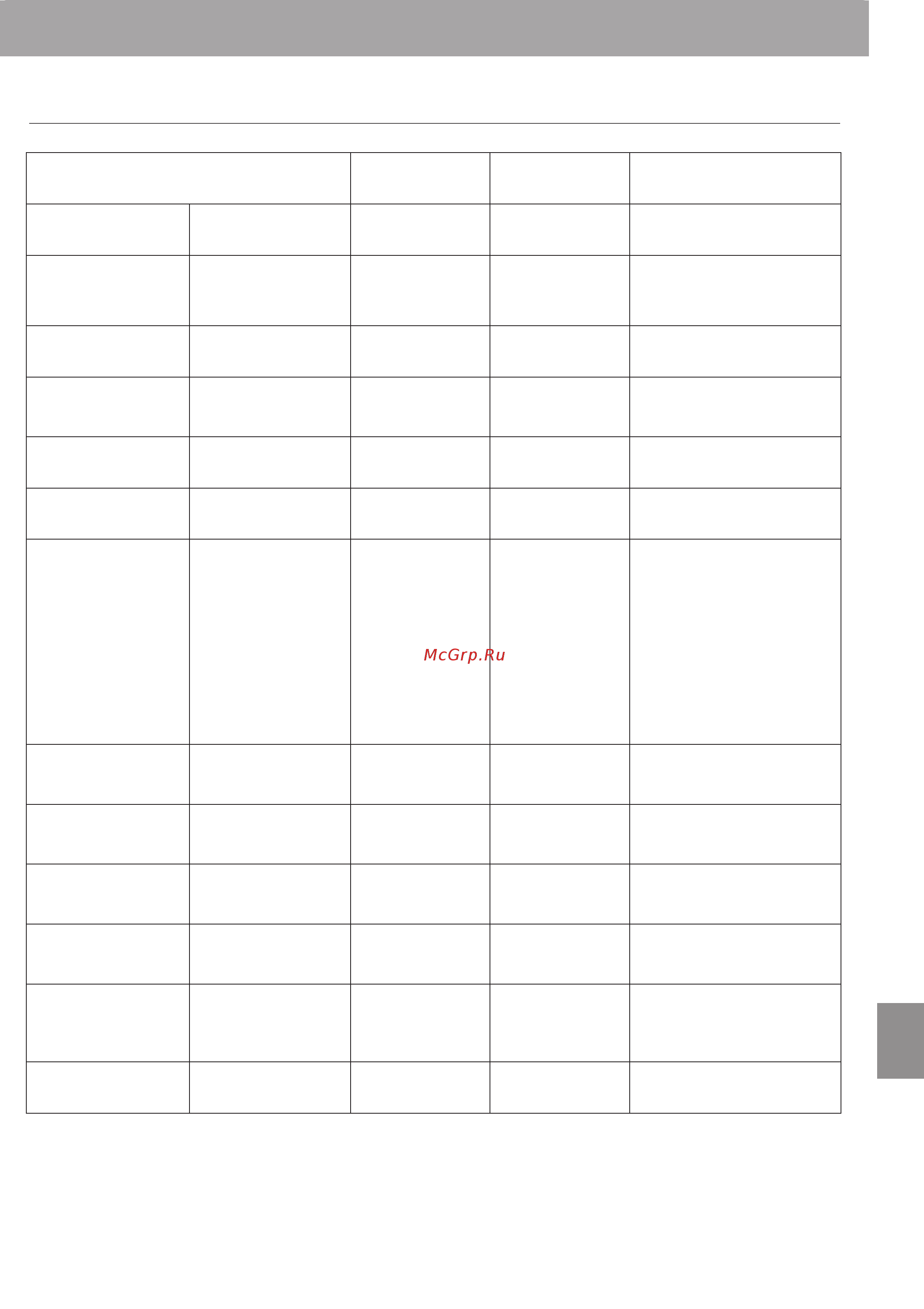 Kawai KDP90 [51/56] Midi implementation chart