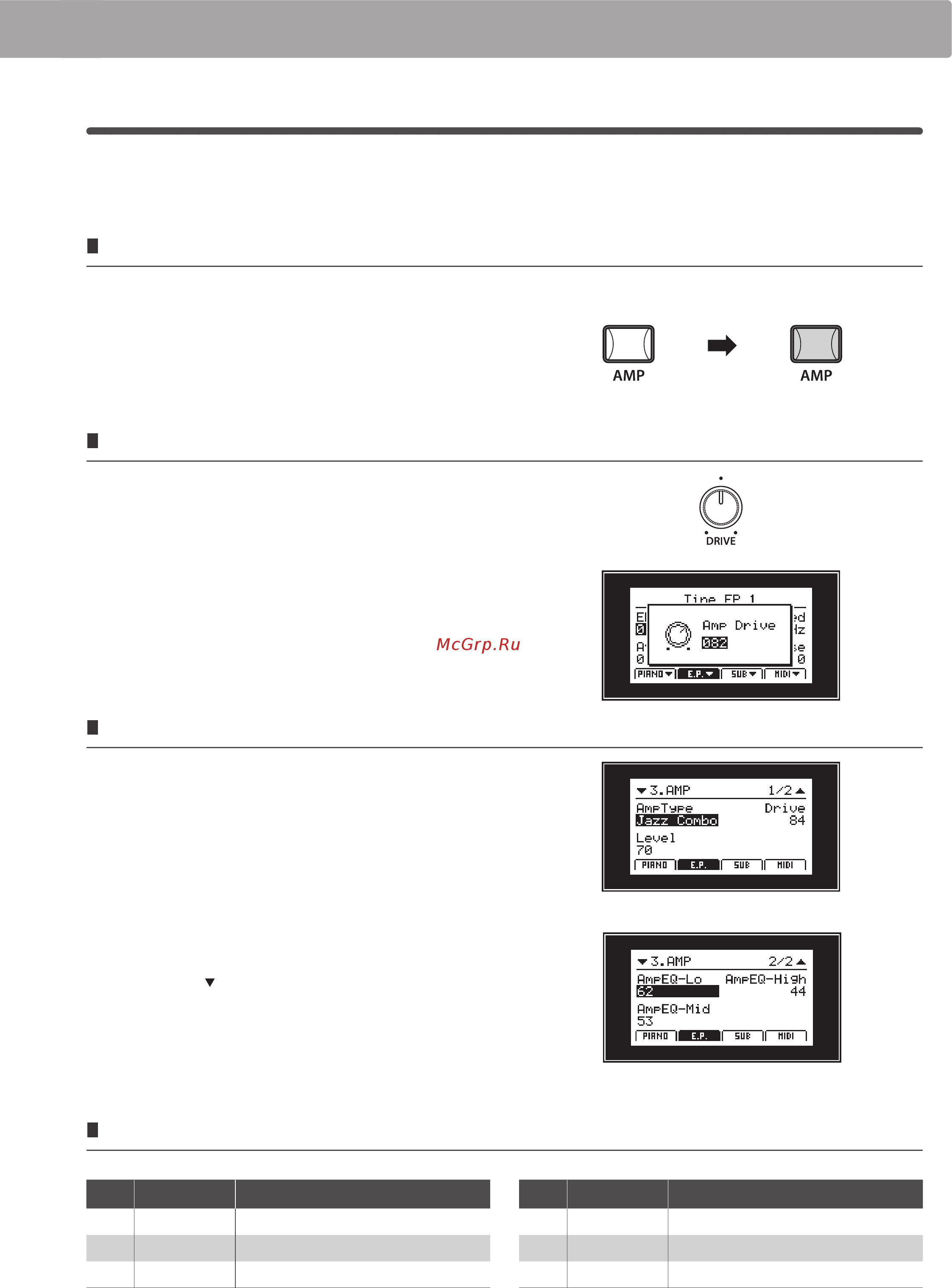 Kawai MP10 [23/88] Эмулятор усилителя