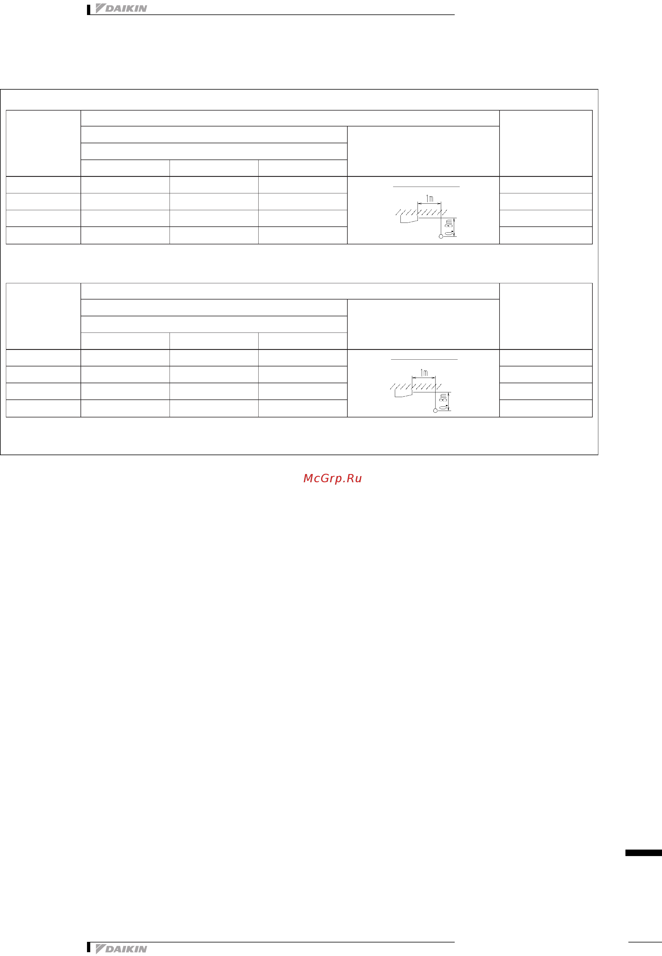 Daikin FLXS25BAVMB [12/17] Sound data
