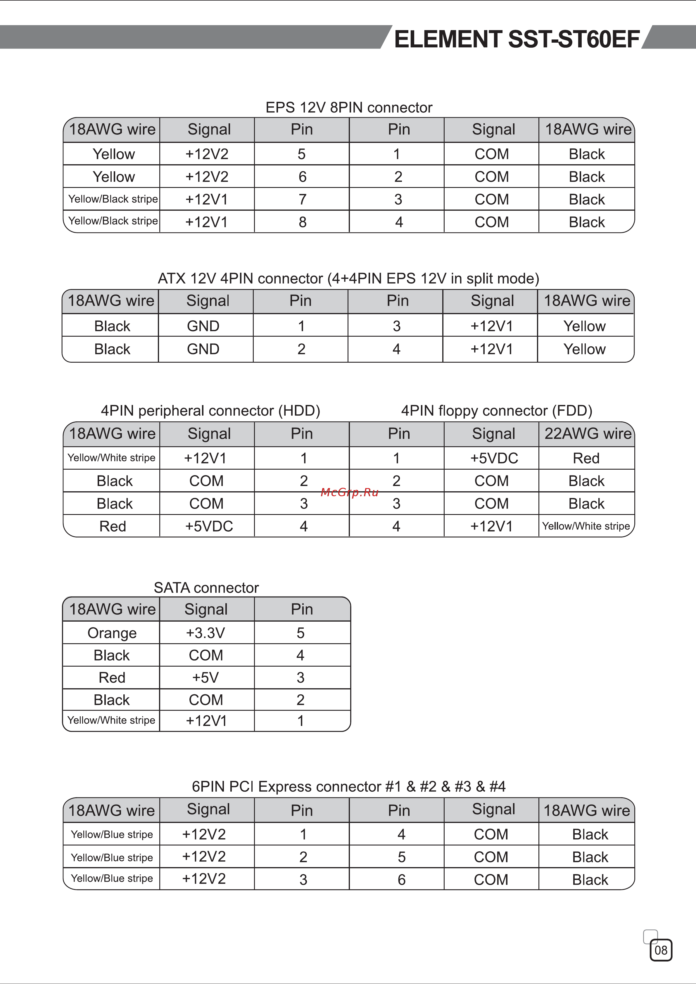 SilverStone ST60EF [9/12] Sst st60ef 說明書 8 pdf
