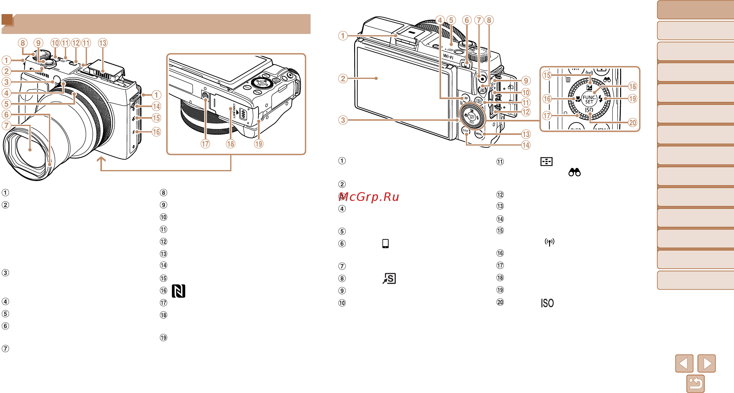 Canon PowerShot G1 X Black [3/237] Названия компонентов и условные обозначения