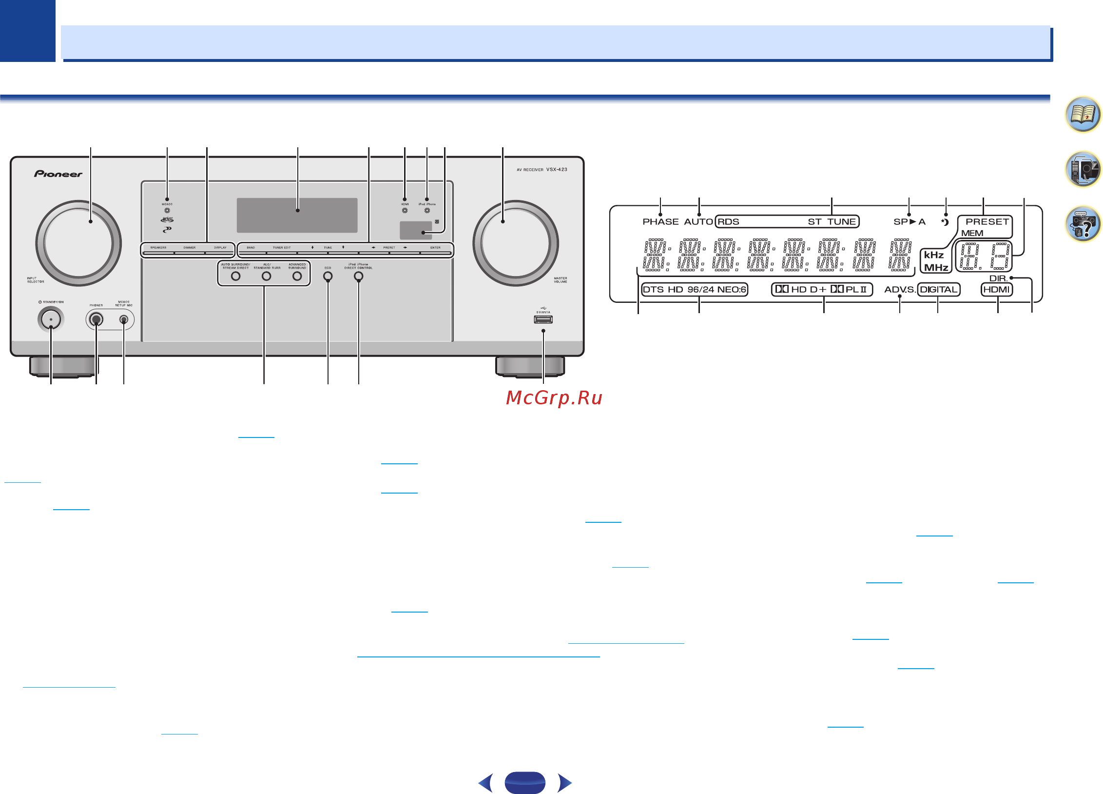 Pioneer VSX-323-K+Echo 5.0 [6/41] Органы управления и индикаторы