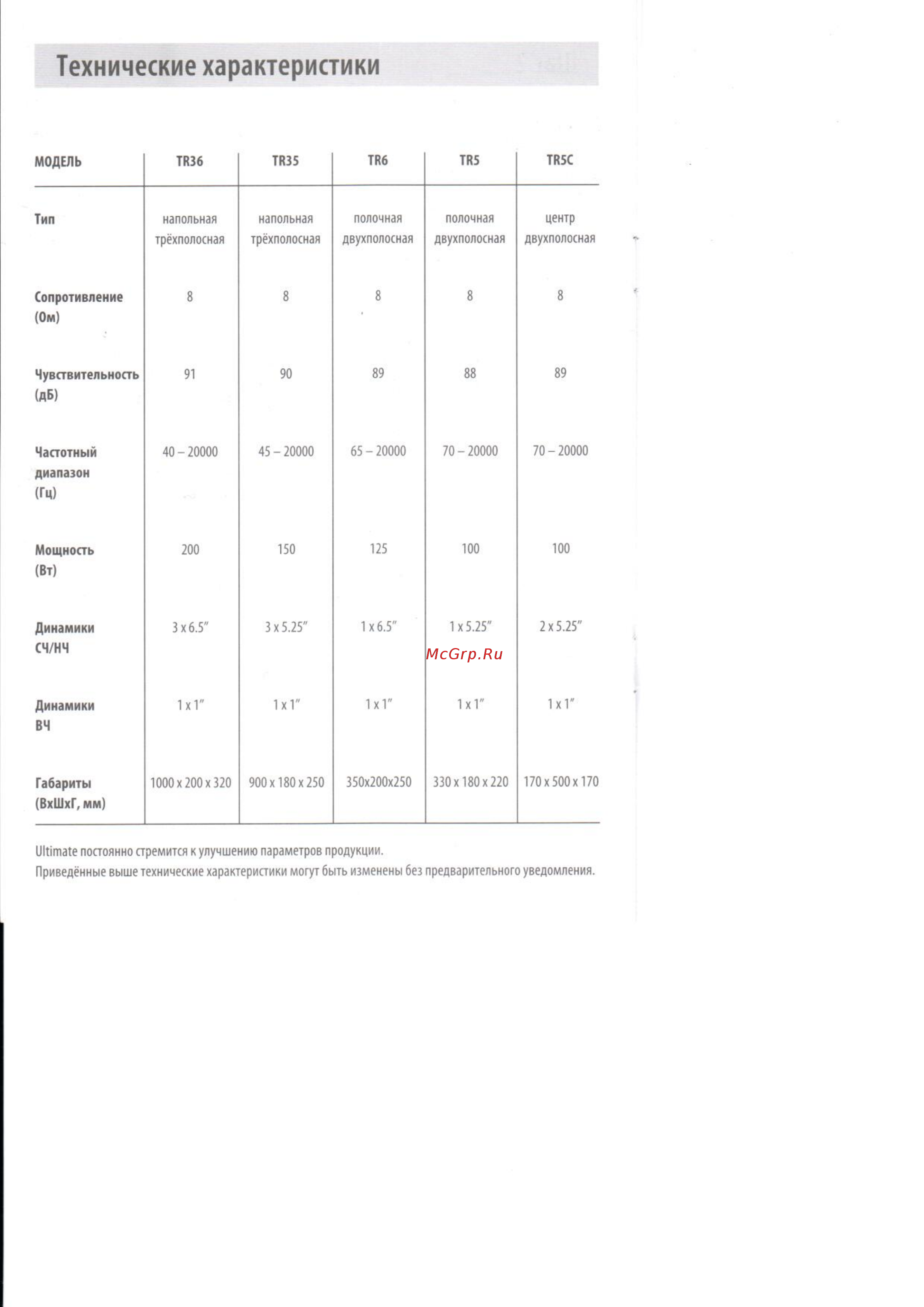 Ultimate TR35WA Walnut 1 штука [5/7] Технические характеристики