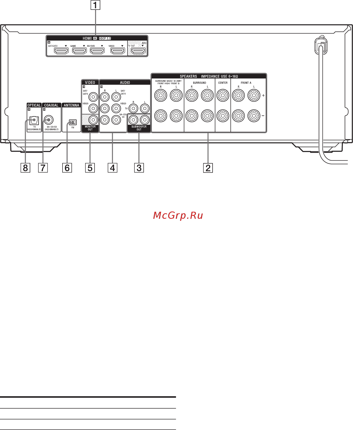 Sony STR-DH770//KIT2 [11/44] Задняя панель