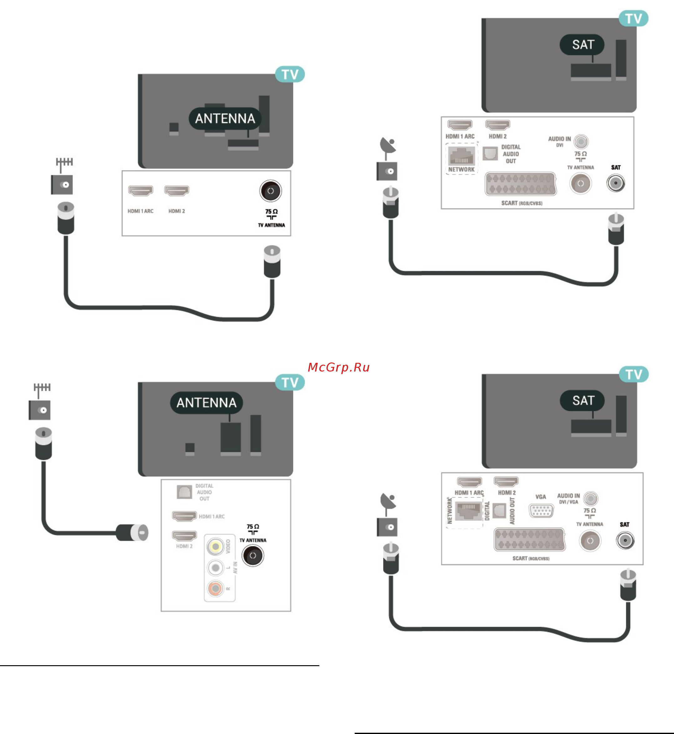 Philips 24PHS4032/60 [15/70] Спутниковое подключение для моделей серии 4022 4032 4132 4232 если доступно