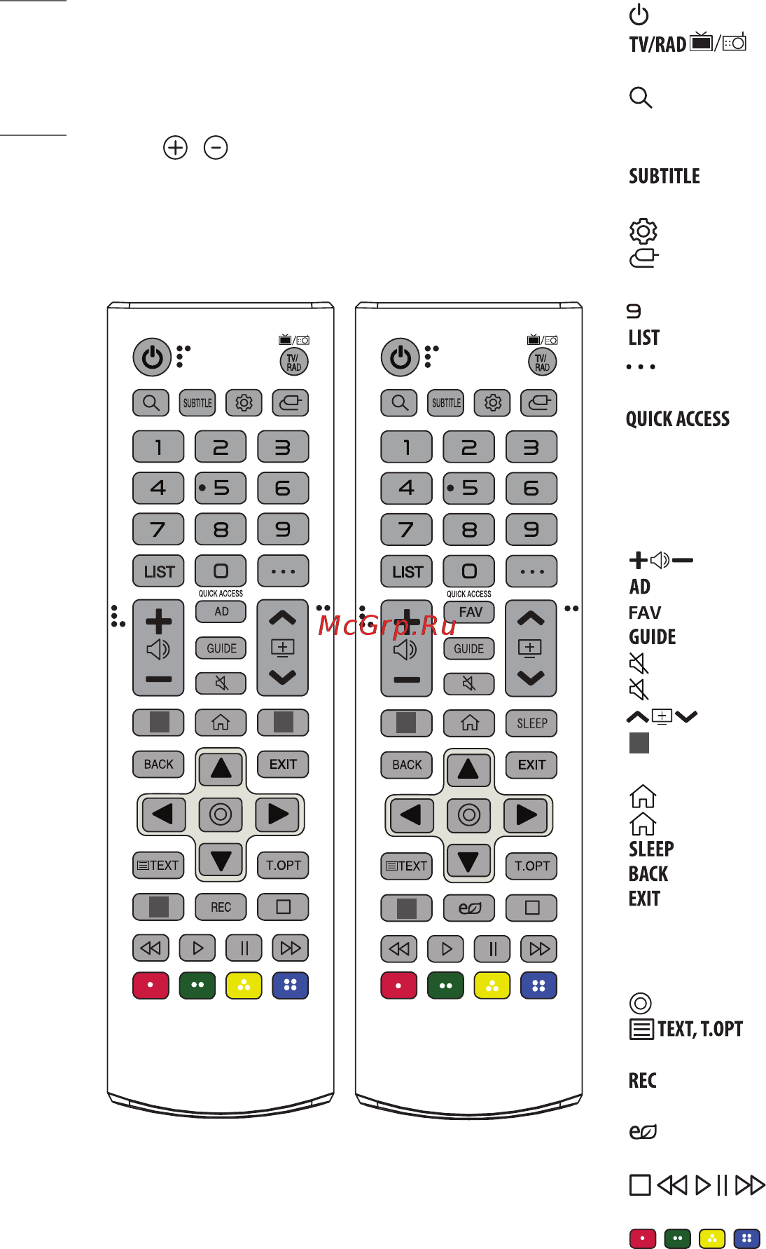 LG 43UM7090PLA [10/22] Использование пульта ду