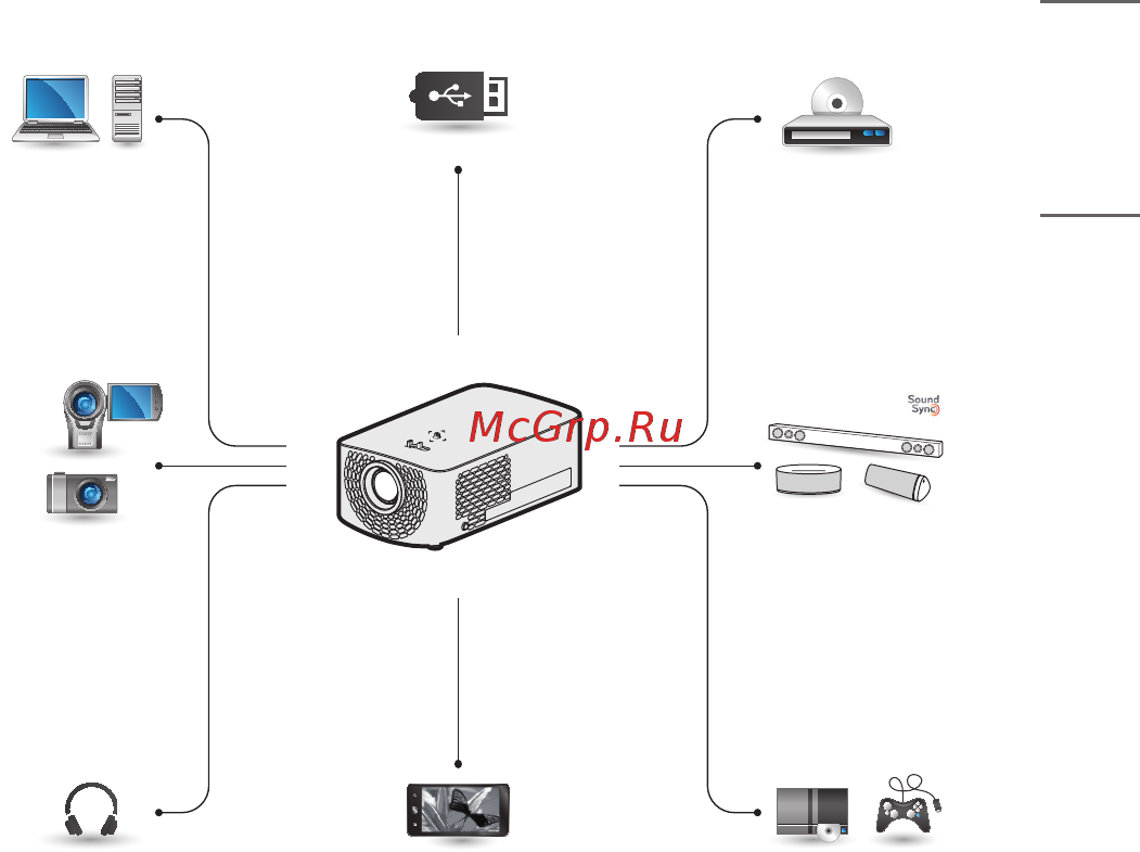 LG HF60LSR [35/146] Подключение устройств