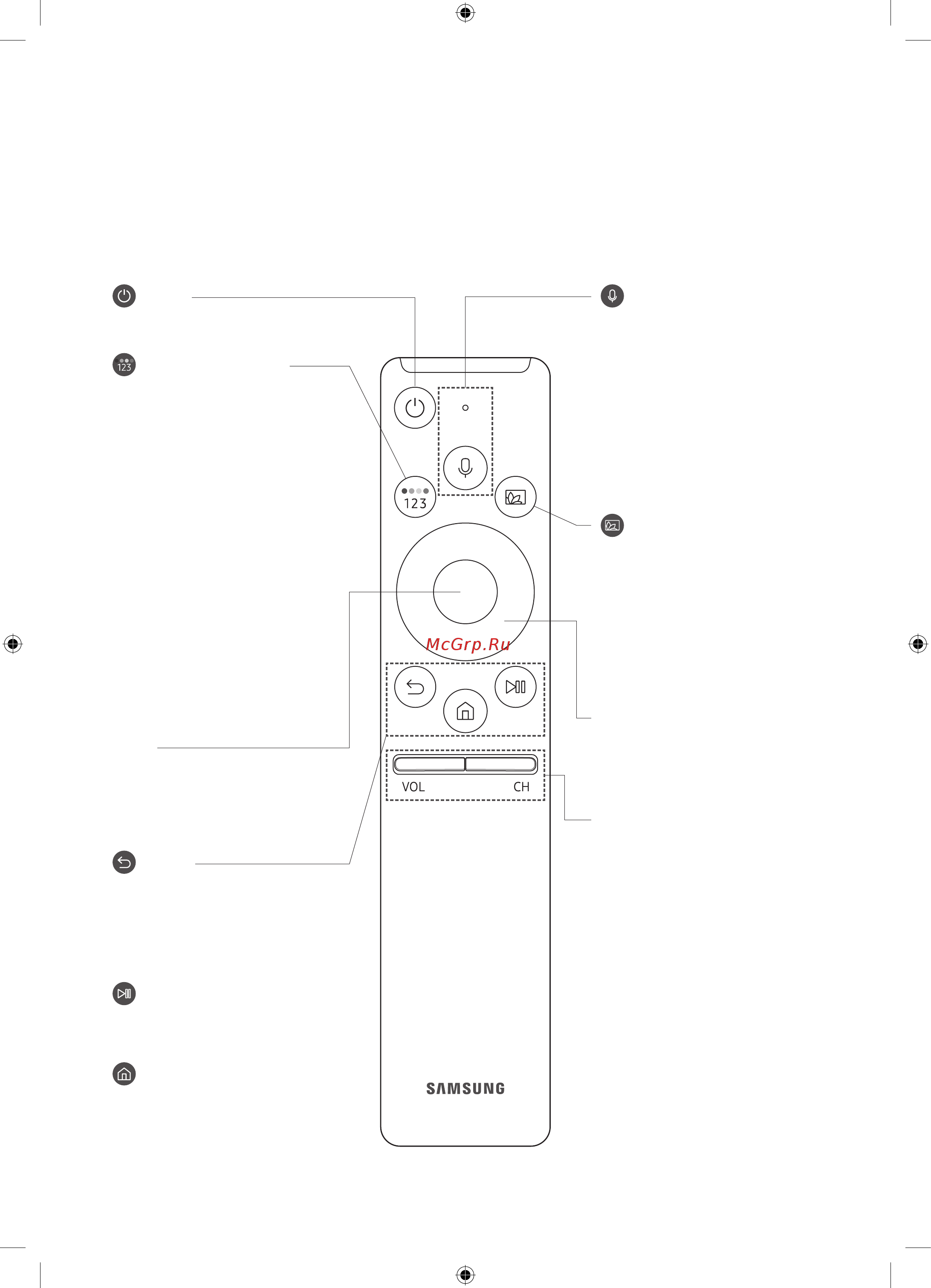 Samsung QE49LS01RAU Serif [32/44] The universal remote function operates normally only when you use the samsung smart remote that