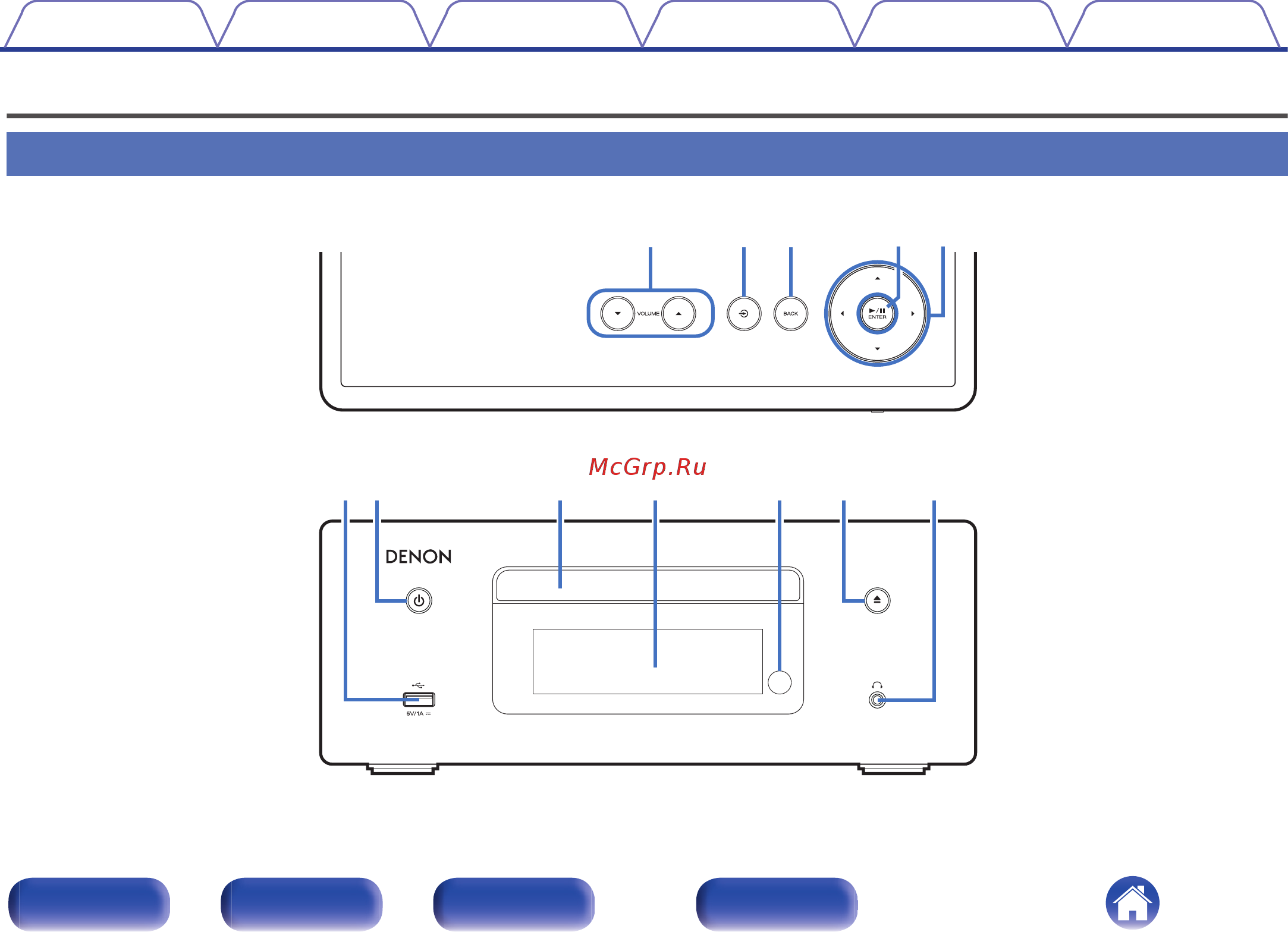 Denon RCD-N10 Grey [12/160] Наименования и назначение составных частей