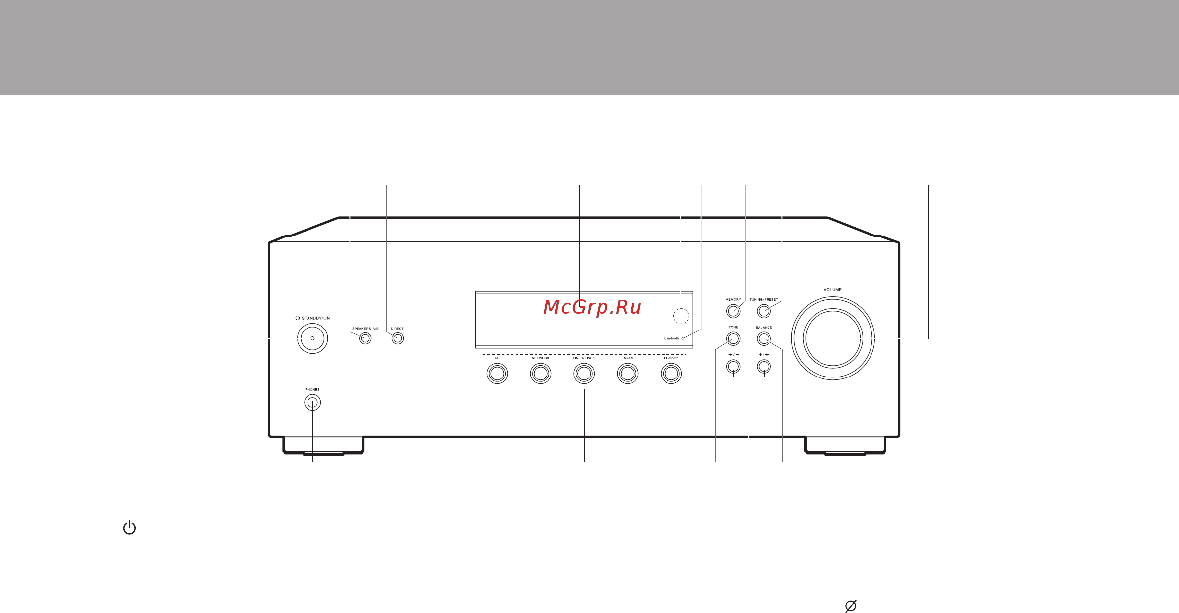 Pioneer SX-10AE Silver [4/28] Названия и функции частей аппарата