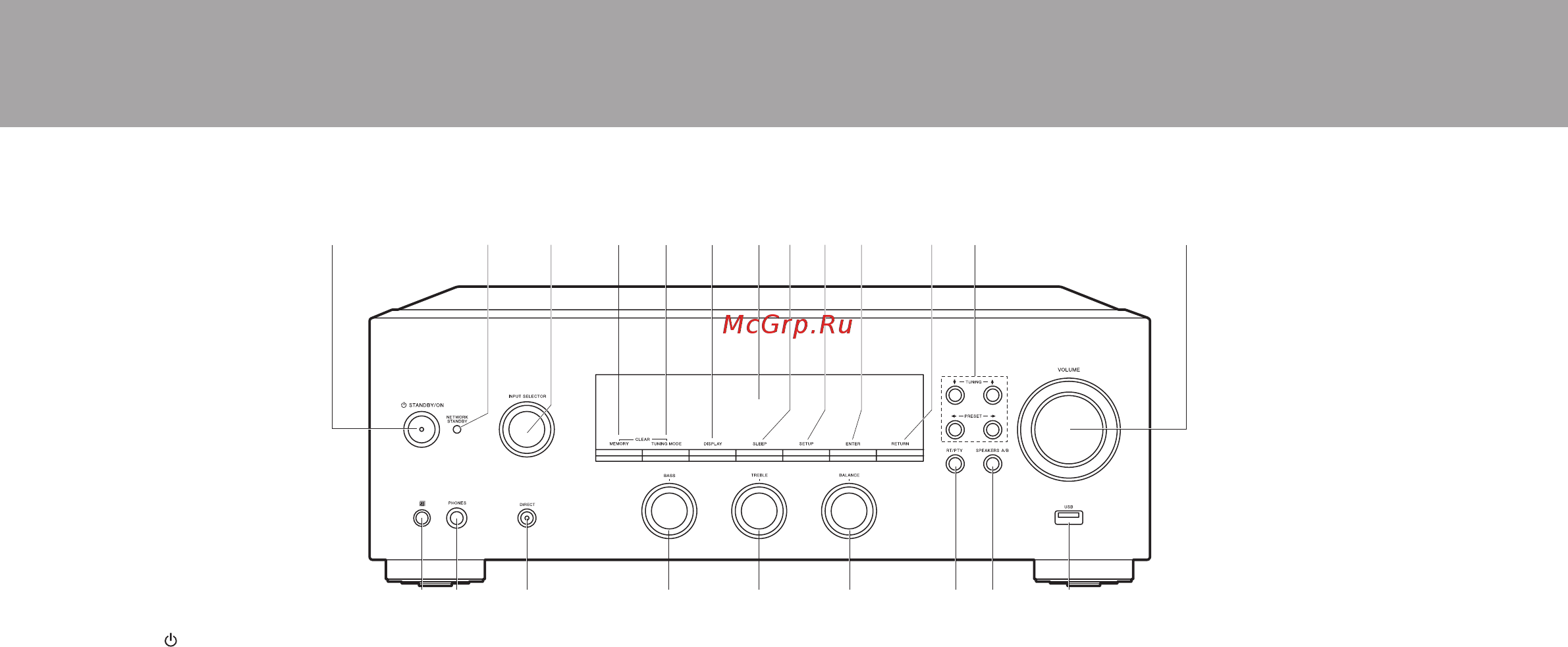 Pioneer SX-N30AE Silver [4/44] Названия и функции частей аппарата