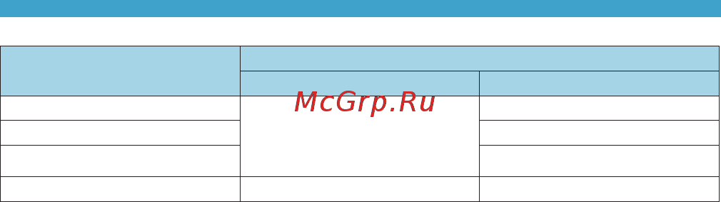 Canon EOS 90D Body [45/648] Z полная зарядка полностью разряженного аккумулятора при комнатной температуре 23 c занимает примерно 2 ч 30 мин время необходимое для зарядки аккумулятора сильно зависит от температуры окружающей среды и уровня заряда аккумулятора z в целях безопасности зарядка при низких температурах 5 10 c занимает больше времени до 4 часов