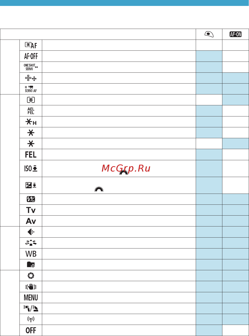 Canon EOS 90D Body [572/648] Chapters contents