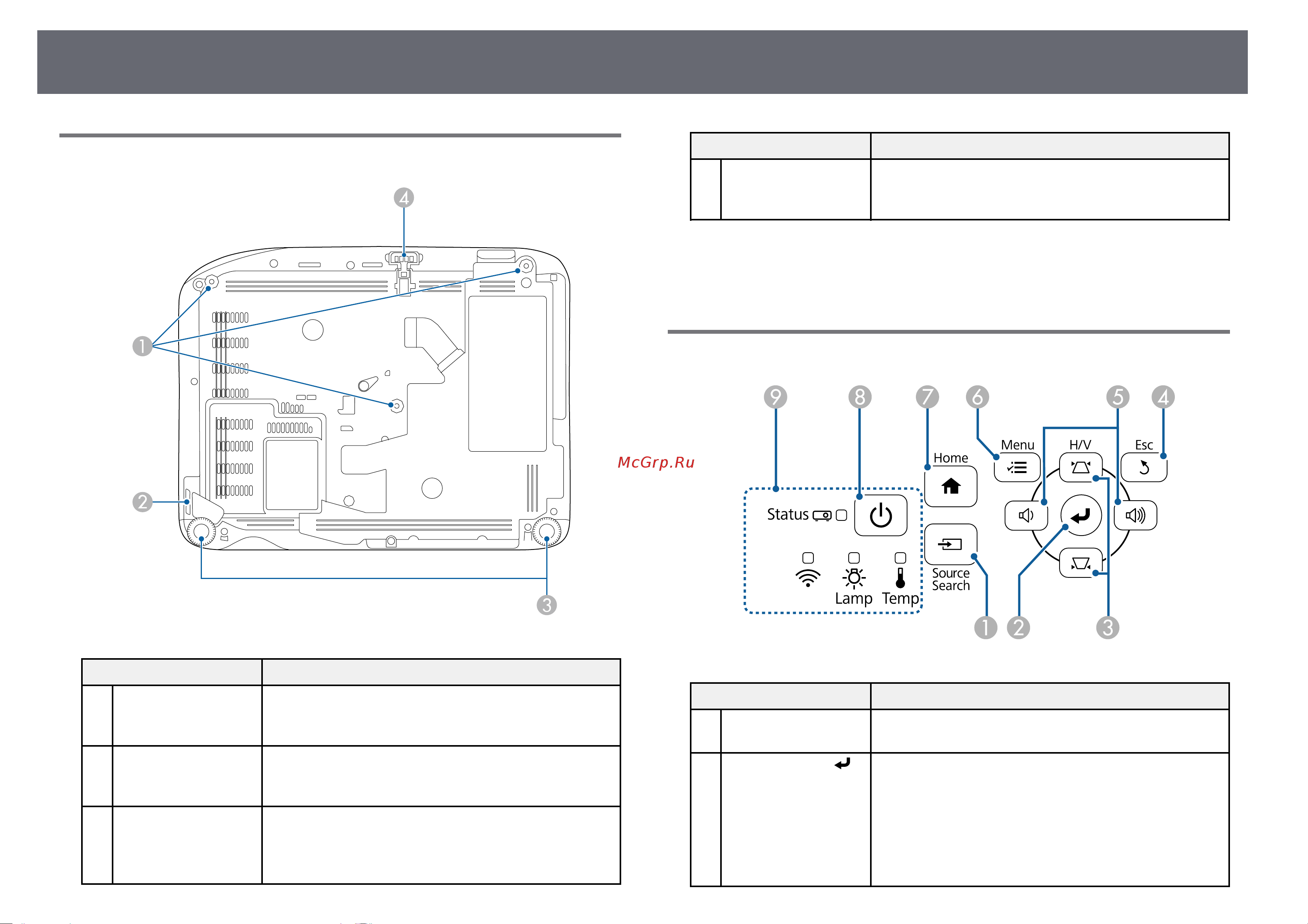 Epson EB-S140 [15/186] Детали проектора на основании