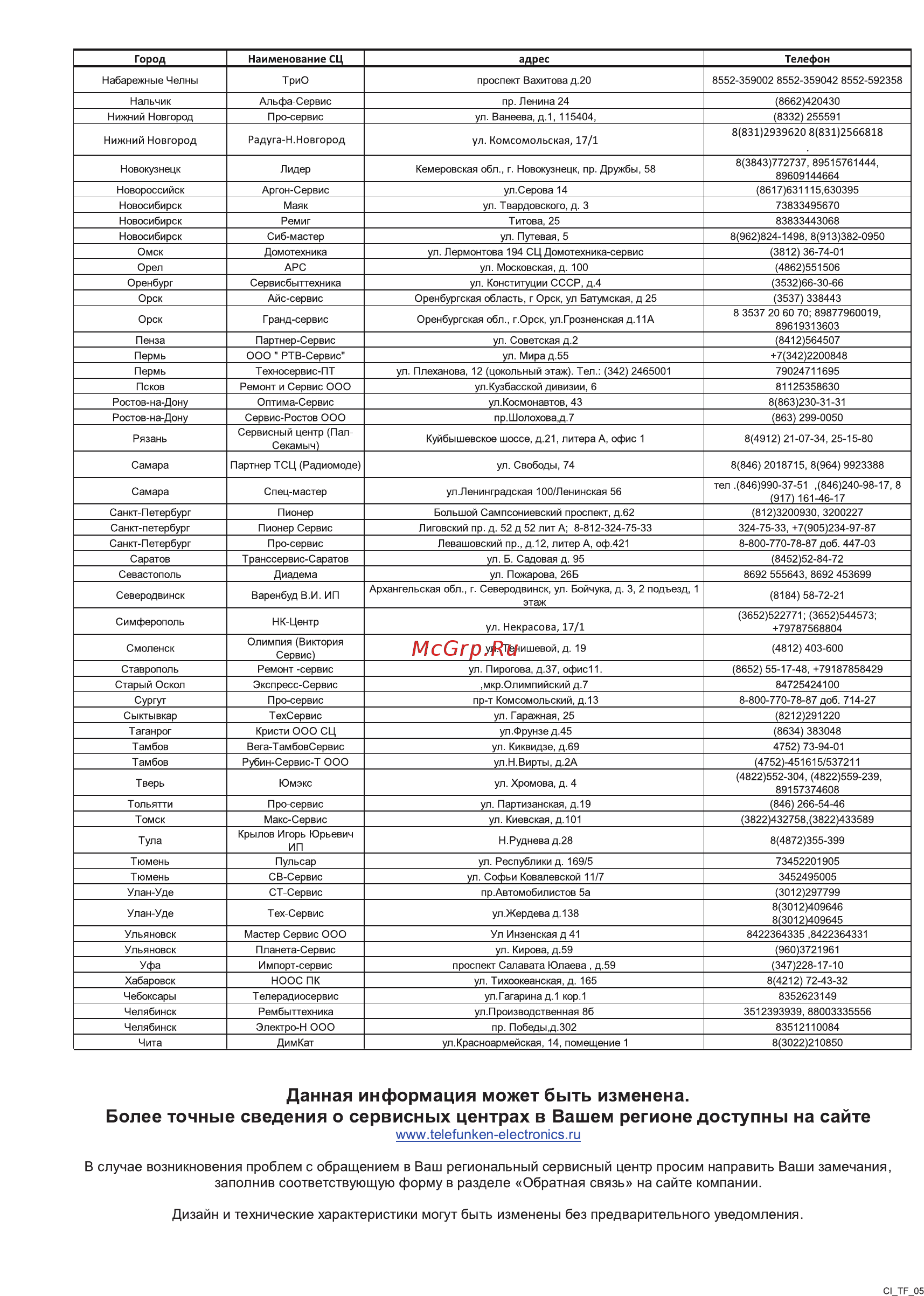 Telefunken TF-DVD5101 [36/40] Заполнив соответствующую форму в разделе обратная связь на сайте компании