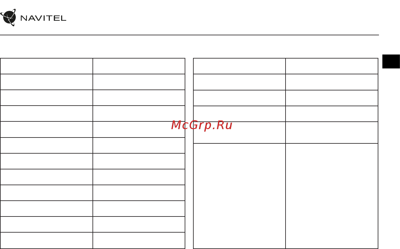 Navitel MSR300 GPS [10/88] Spezifikation