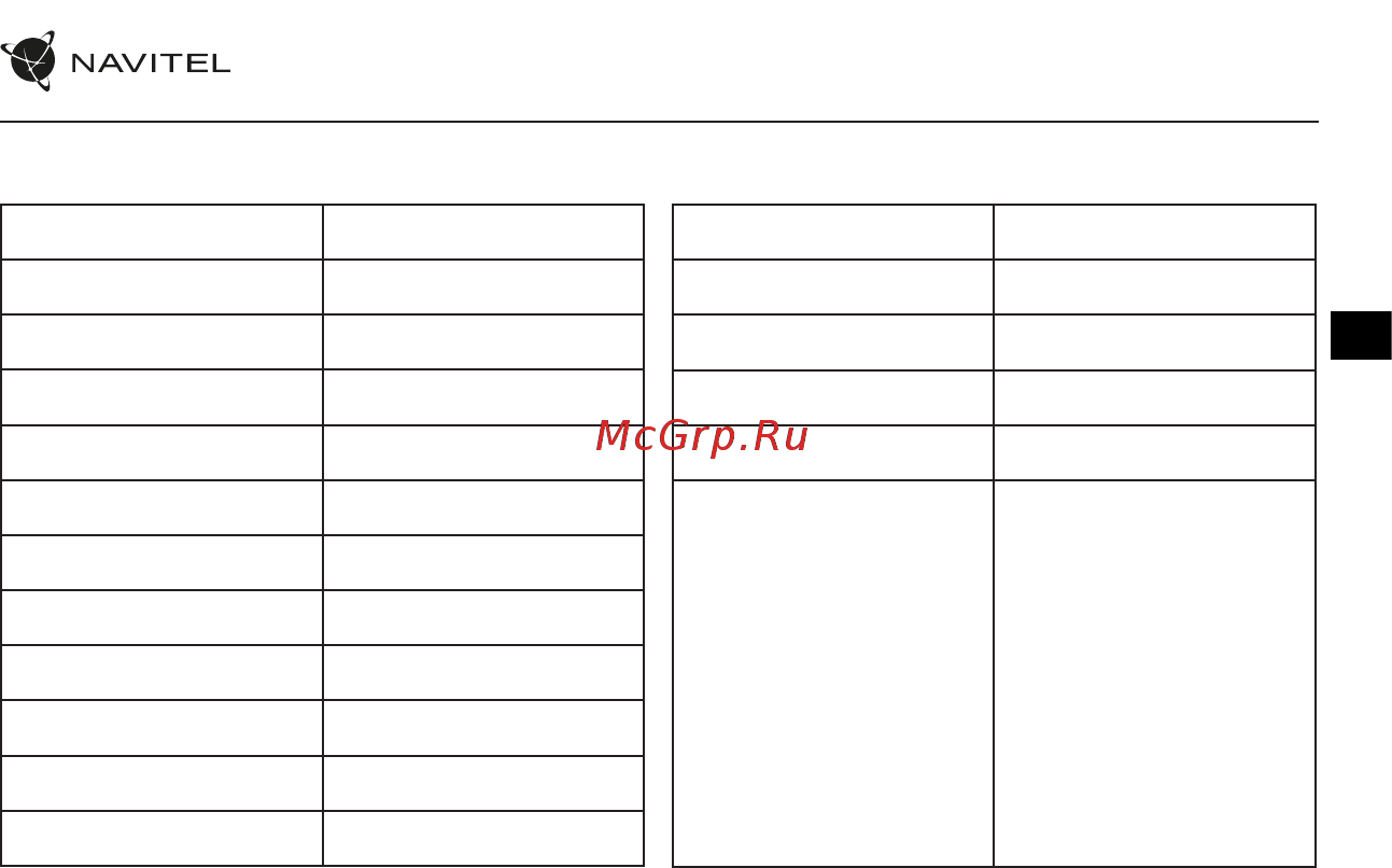 Navitel MSR300 GPS [24/88] Specifications
