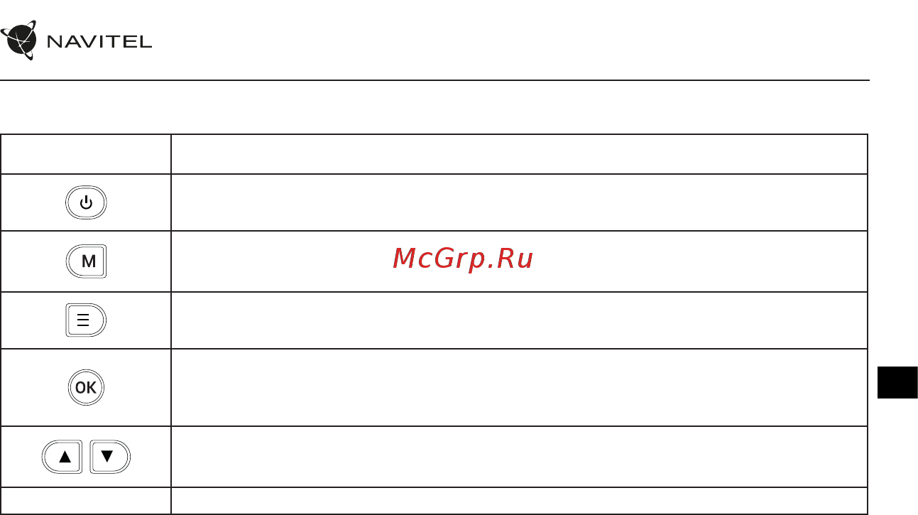 Navitel MSR300 GPS [54/88] Przyciski