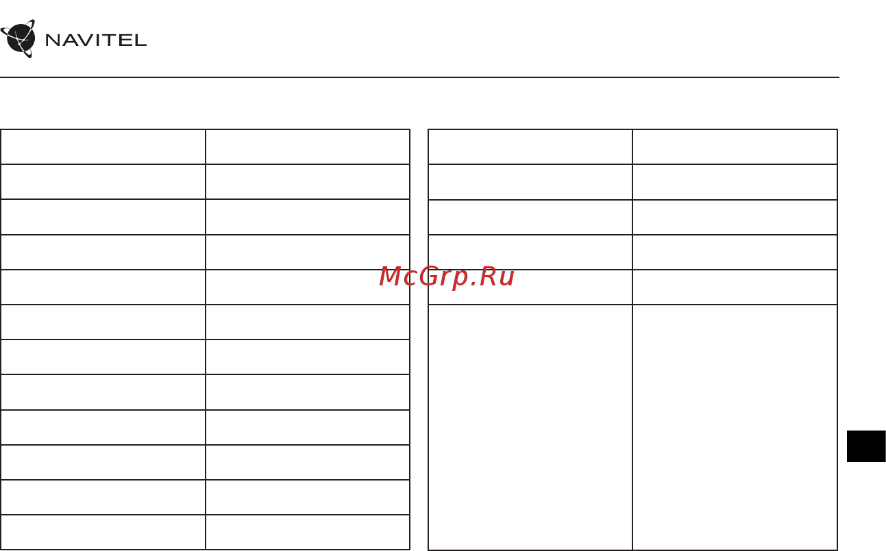 Navitel MSR300 GPS [66/88] Спецификация