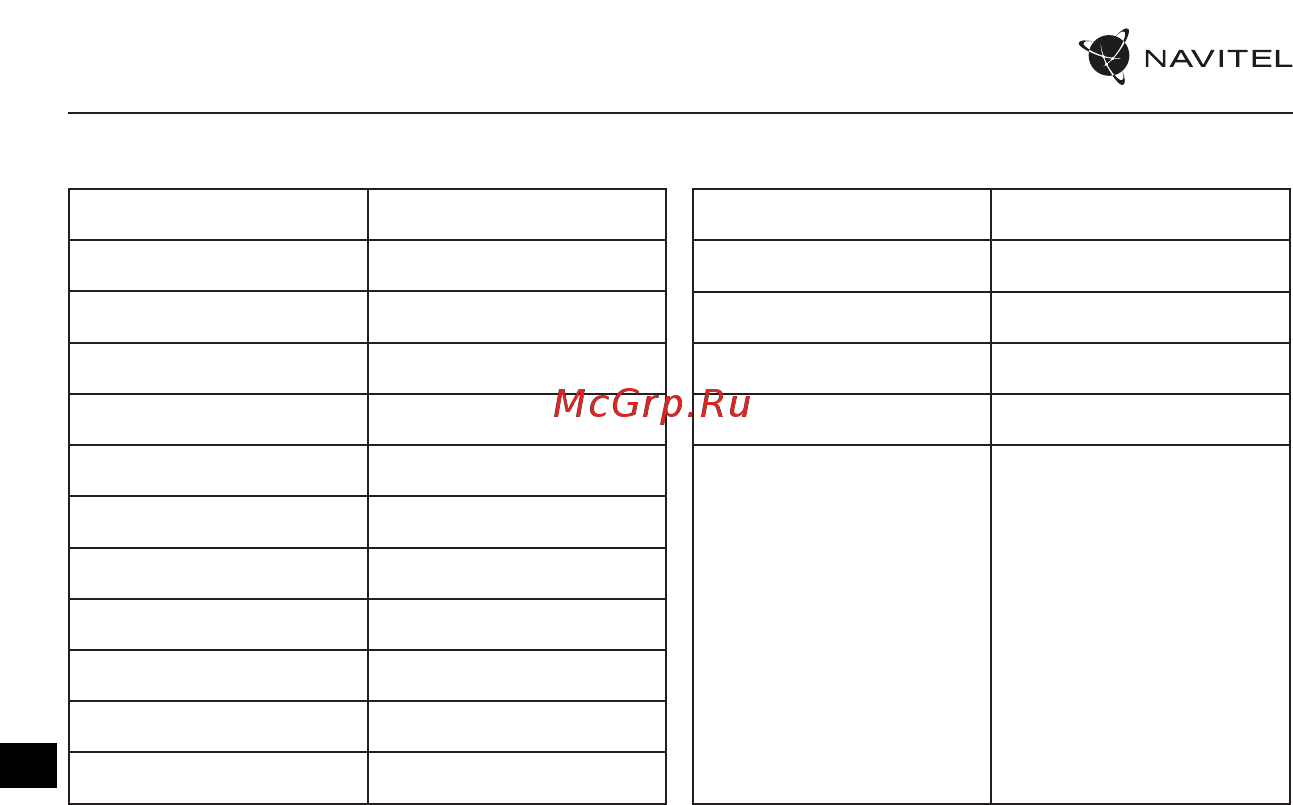 Navitel MSR300 GPS [81/88] Технічні характеристики