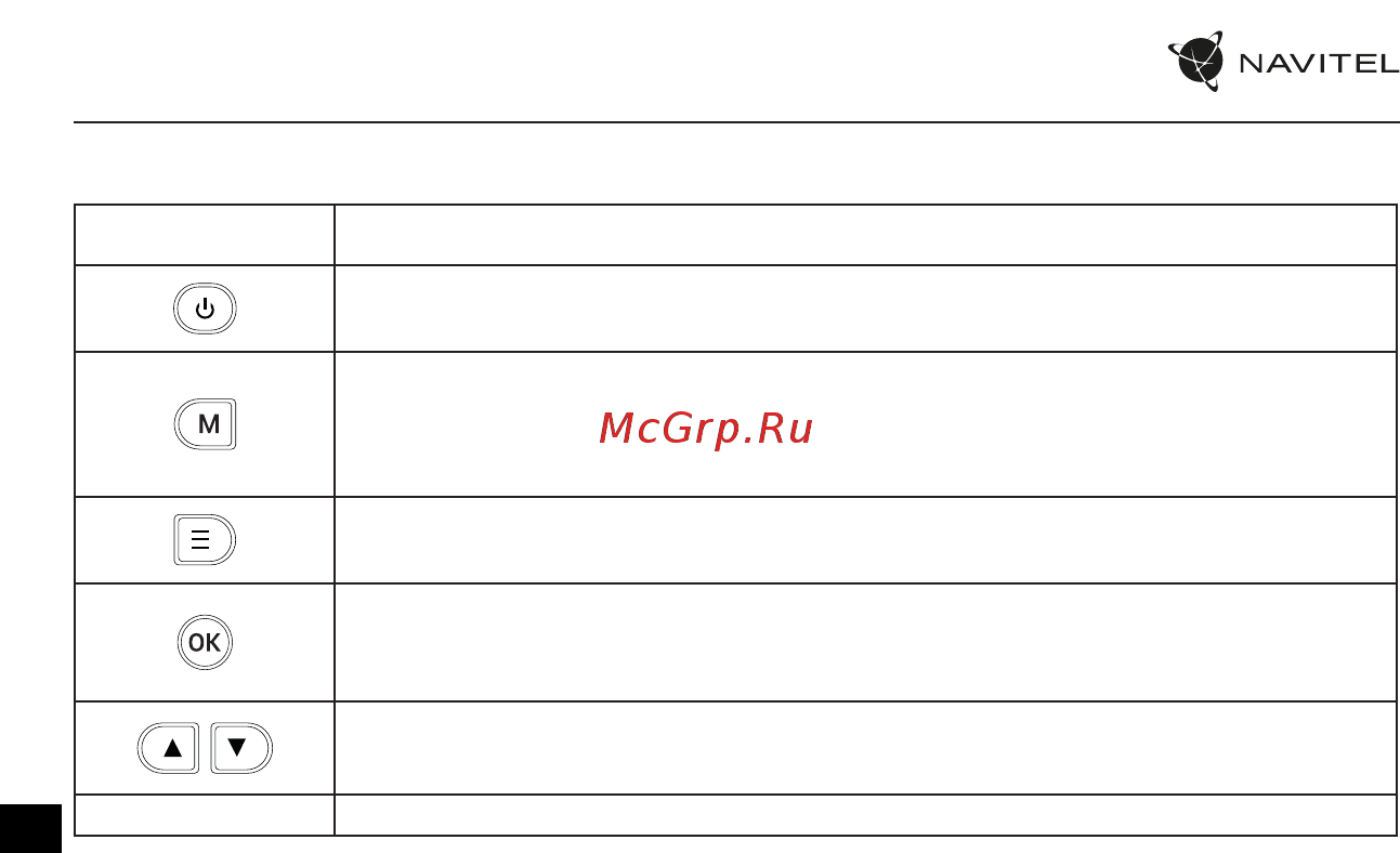 Navitel MSR300 GPS [83/88] Кнопки