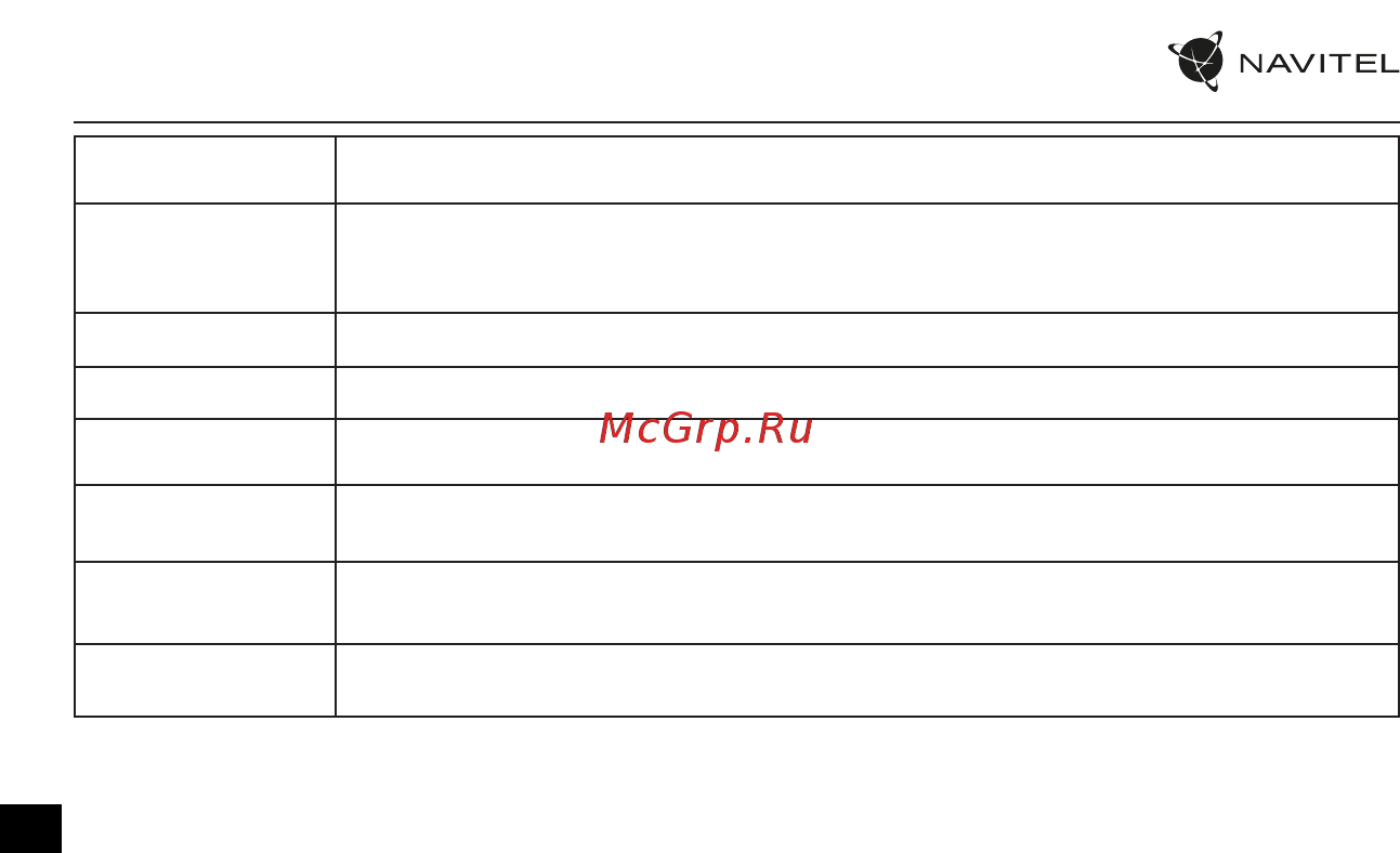 Navitel MSR300 GPS [85/88] Посібник користувача
