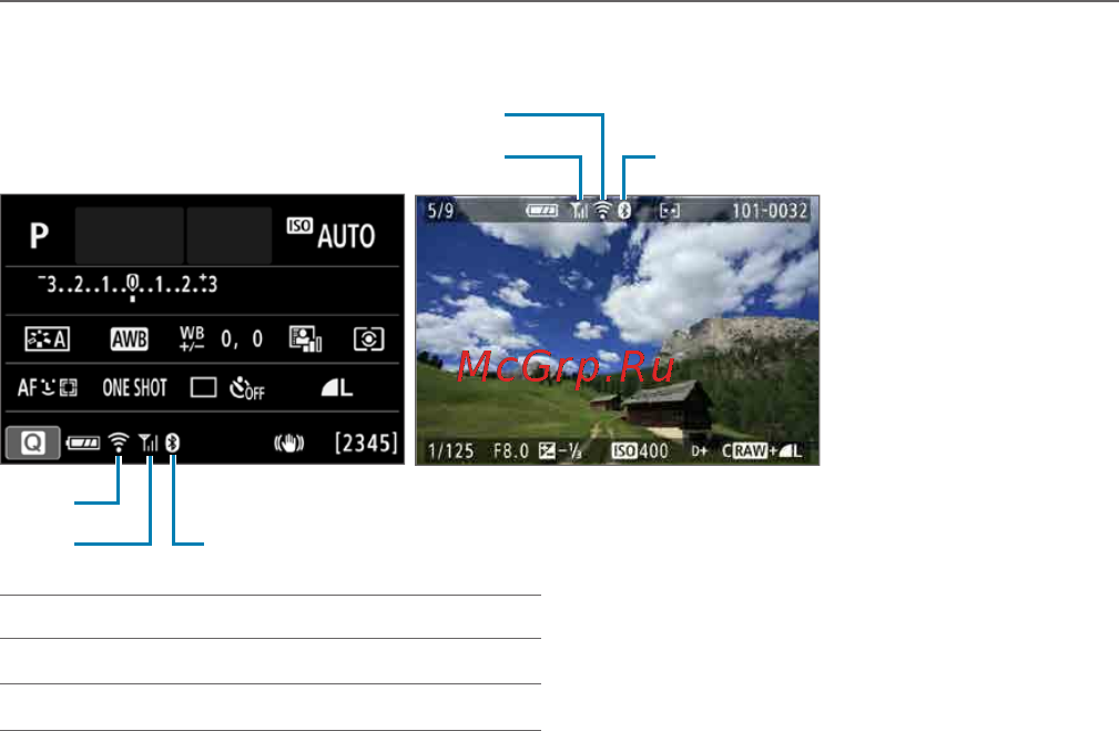 Canon EOS M200 WH M15-45 [420/520] Состояние беспроводной связи