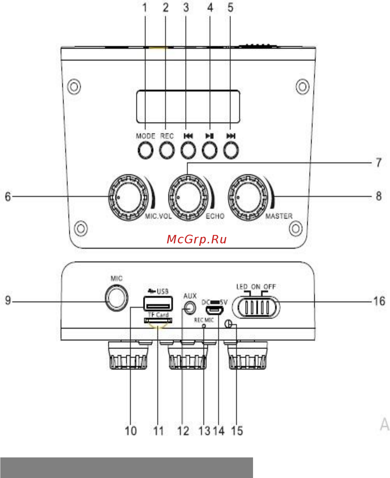 Max Q82 [2/7] Органы управления и индикации