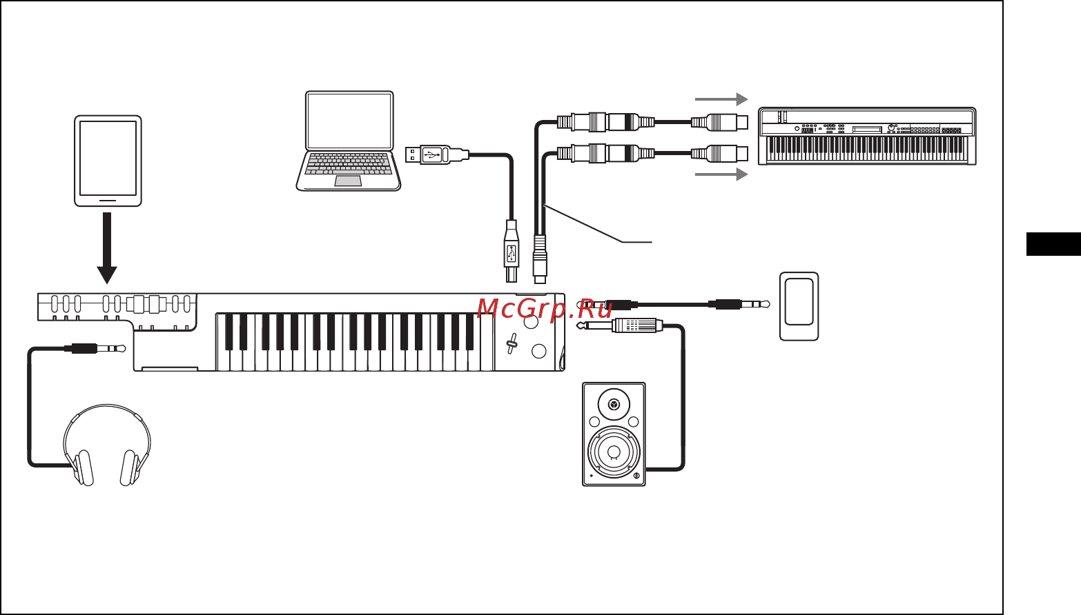 Yamaha Sonogenic SHS-500 Red [13/42] Передача прием midi
