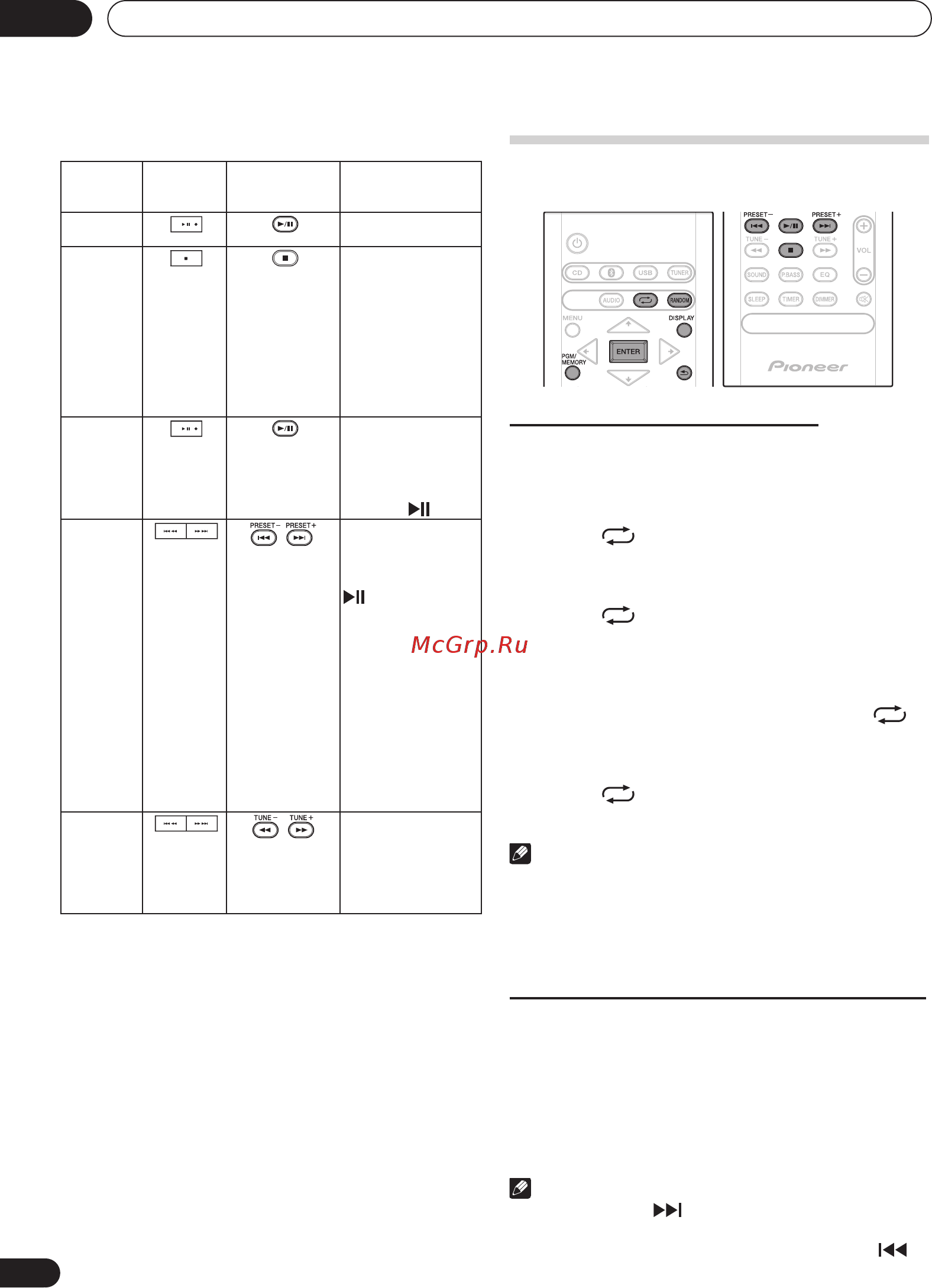 Pioneer X-SMC02 Black [12/33] Basic operations