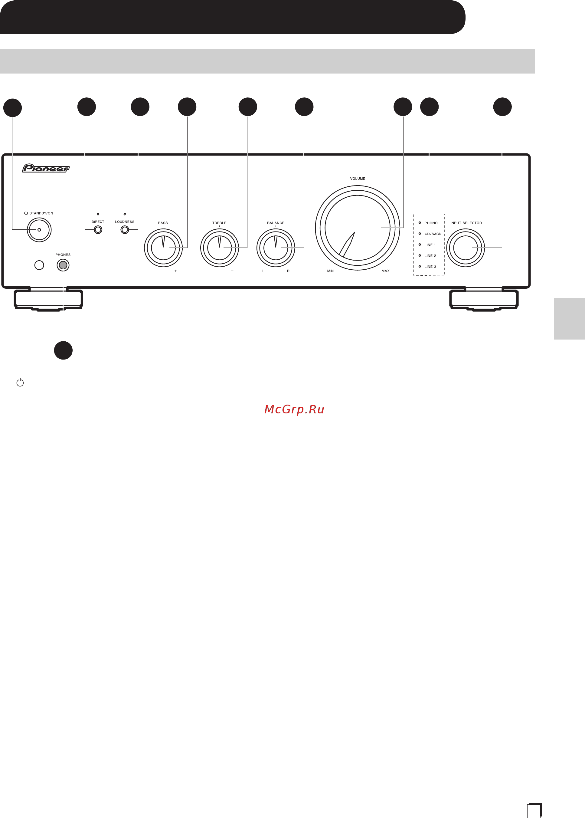 Pioneer A-10AE Silver [5/18] Названия и функции отдельных частей