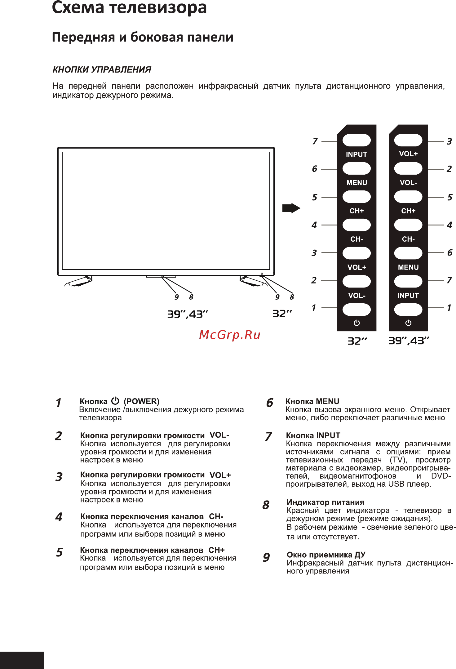 STARWIND SW-LED32R401BT2S Инструкция по эксплуатации онлайн [12/60] 554842