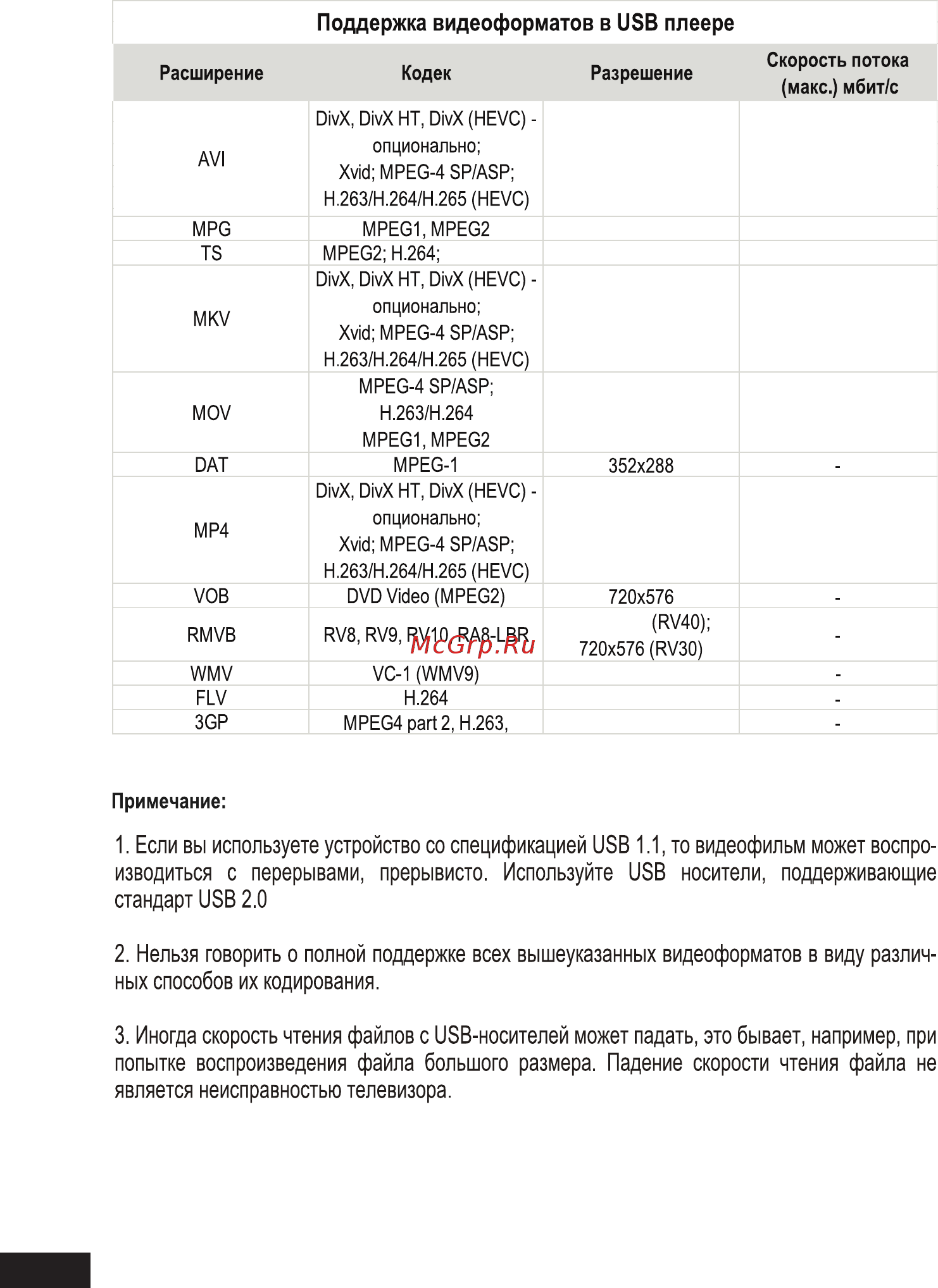 STARWIND SW-LED32R401BT2S [42/60] Поддерживаемые форматы usb видео