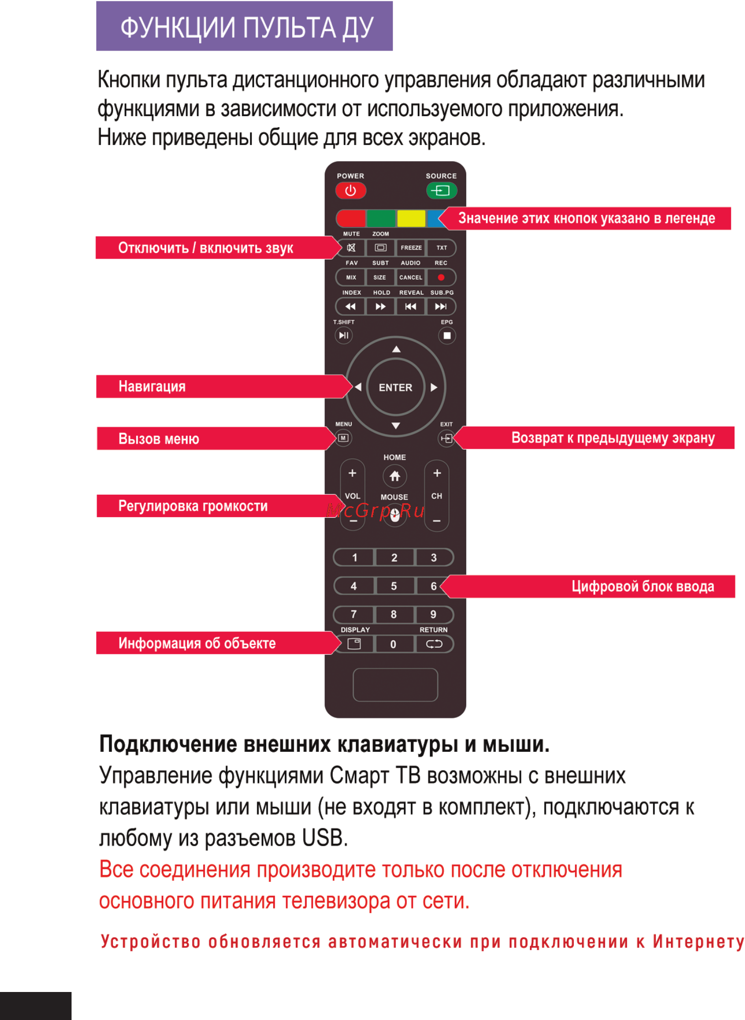 STARWIND SW-LED32R401BT2S [52/60] Функции пульта ду в wildred смарт ...