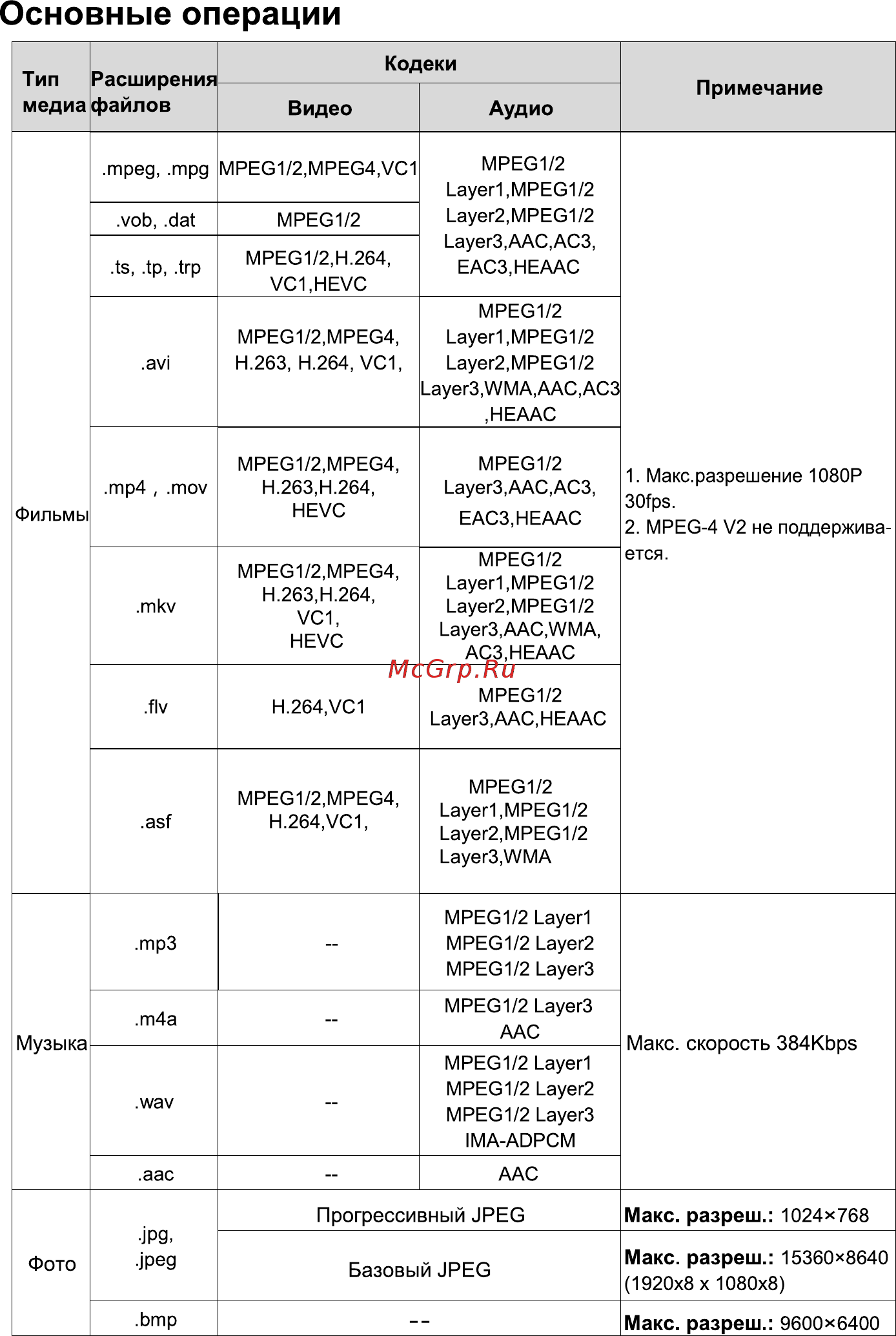 Hyundai H-LED28ET3001 Инструкция по эксплуатации онлайн [29/40] 554846